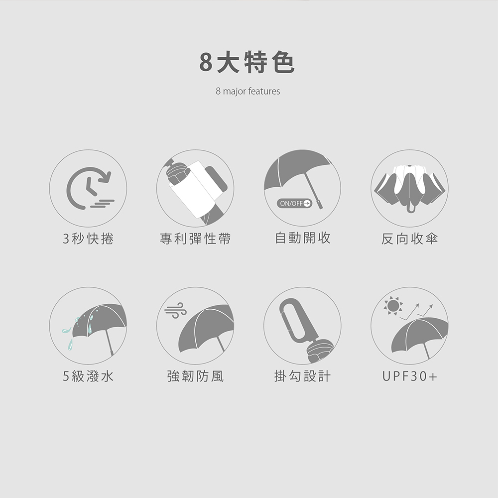 3秒捲勾勾反向自動傘，8大特色：3秒快捲、專利彈性帶、自動開收、反向收傘、5級潑水、強韌防風、掛勾設計、UPF30+。