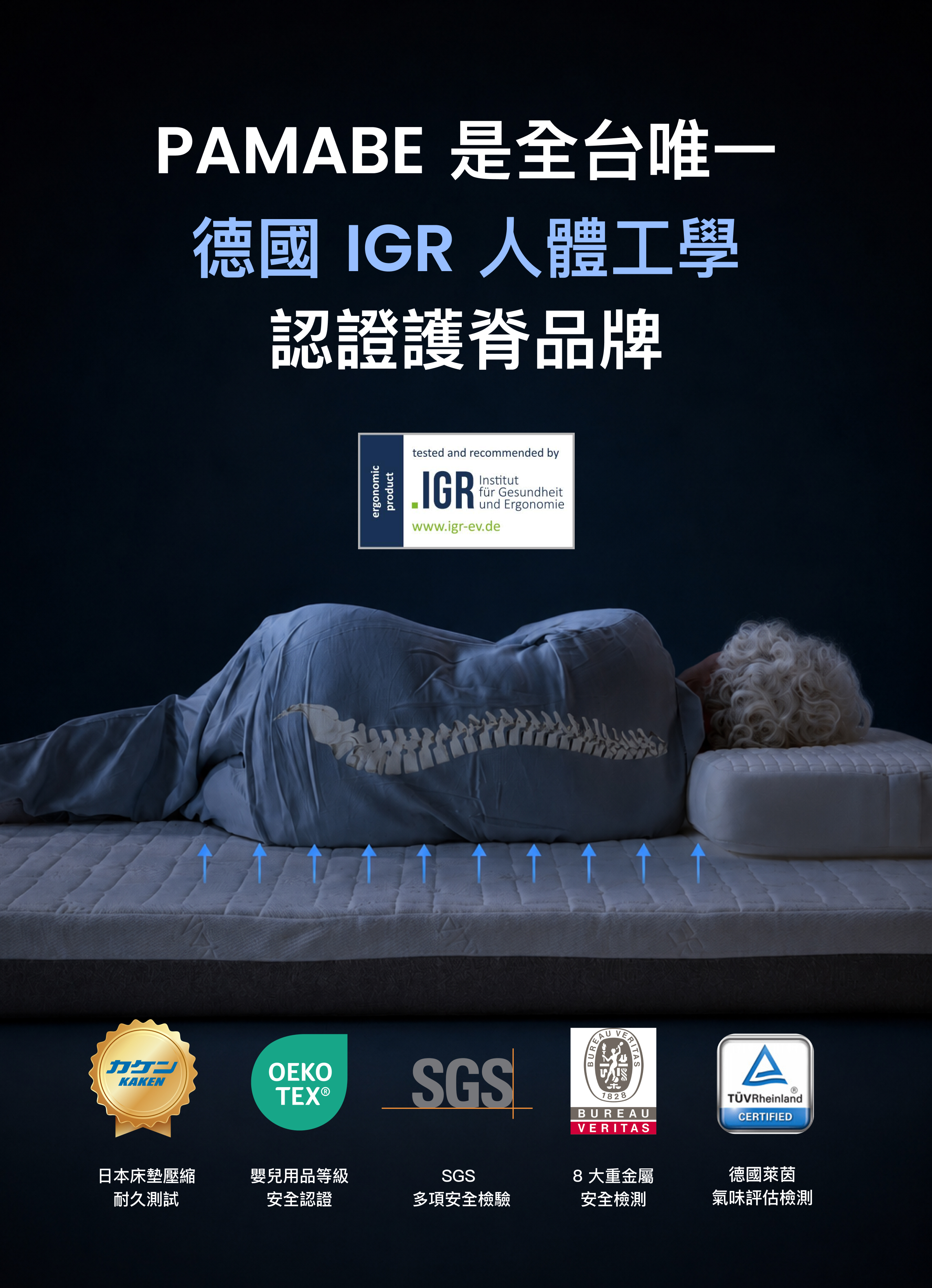 PAMABE CARE 全水洗護脊床墊德國 IGR 人體工學認證與多項安全檢驗