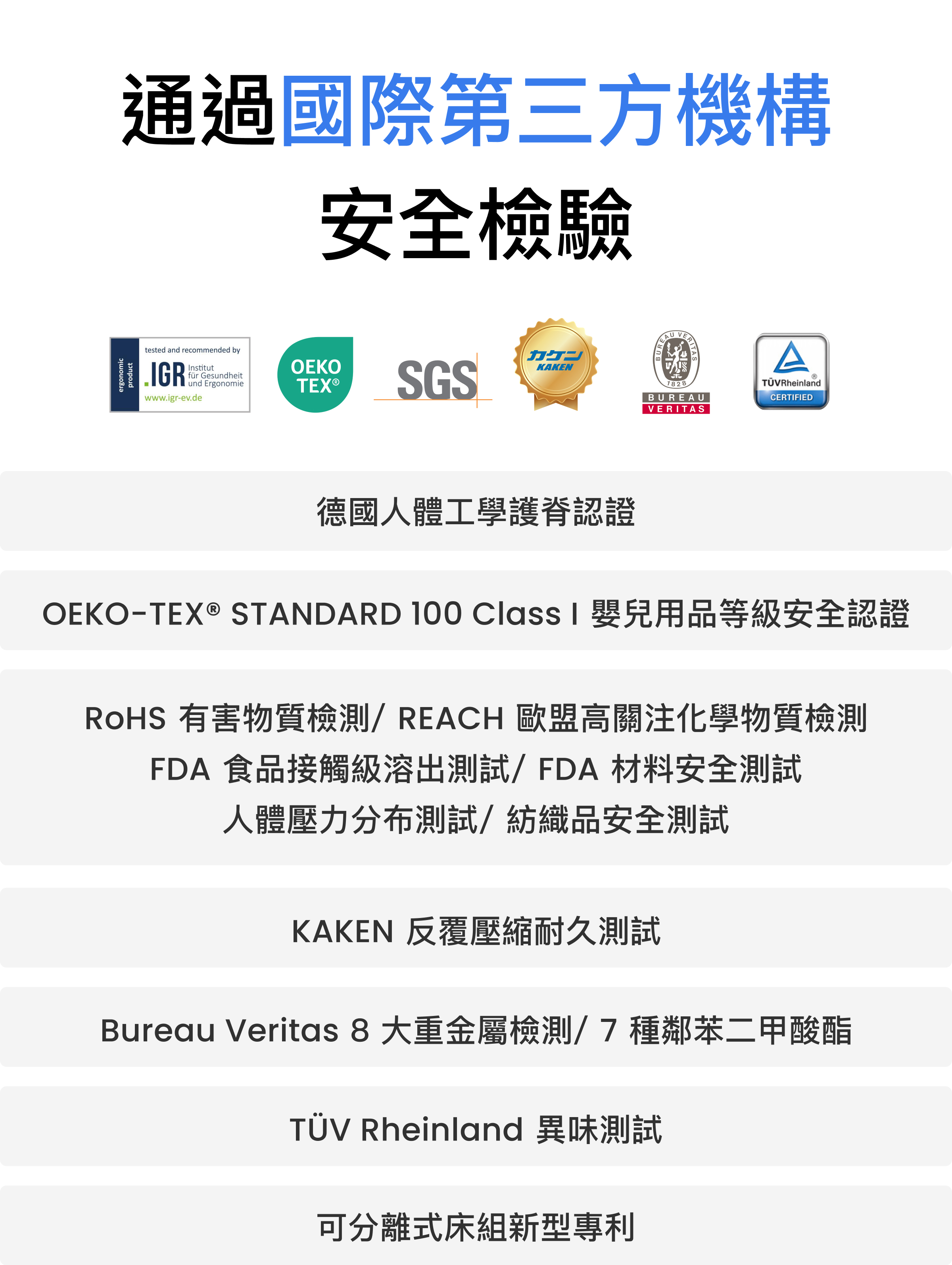 PAMABE CARE 全水洗護脊床墊通過IGR、OEKO-TEX、SGS、KAKEN等安全與耐久檢驗