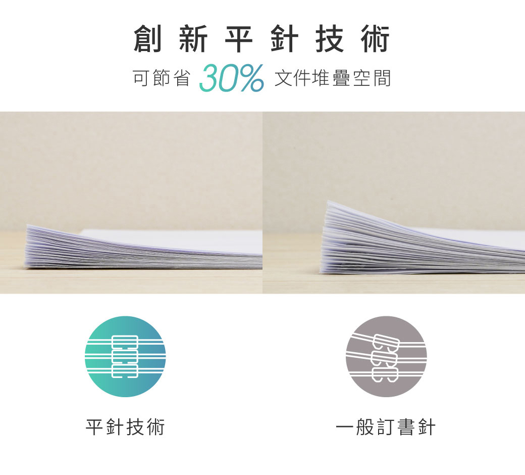 SDI 手牌 壹指訂 10 號省力平針訂書機 【1113C】 商品介紹 06