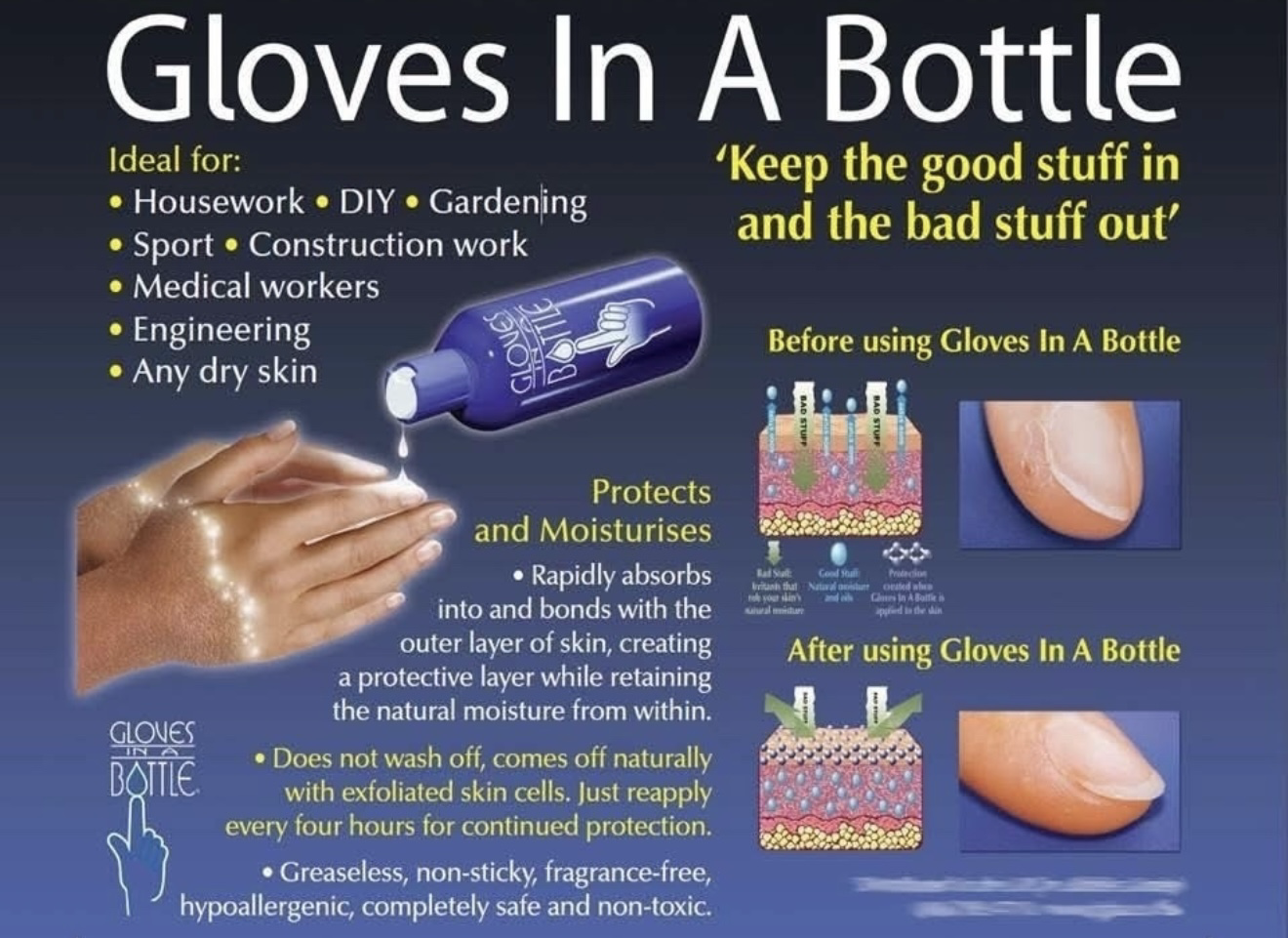 【直播】Gloves In A Bottle LX00829888 護手乳系列