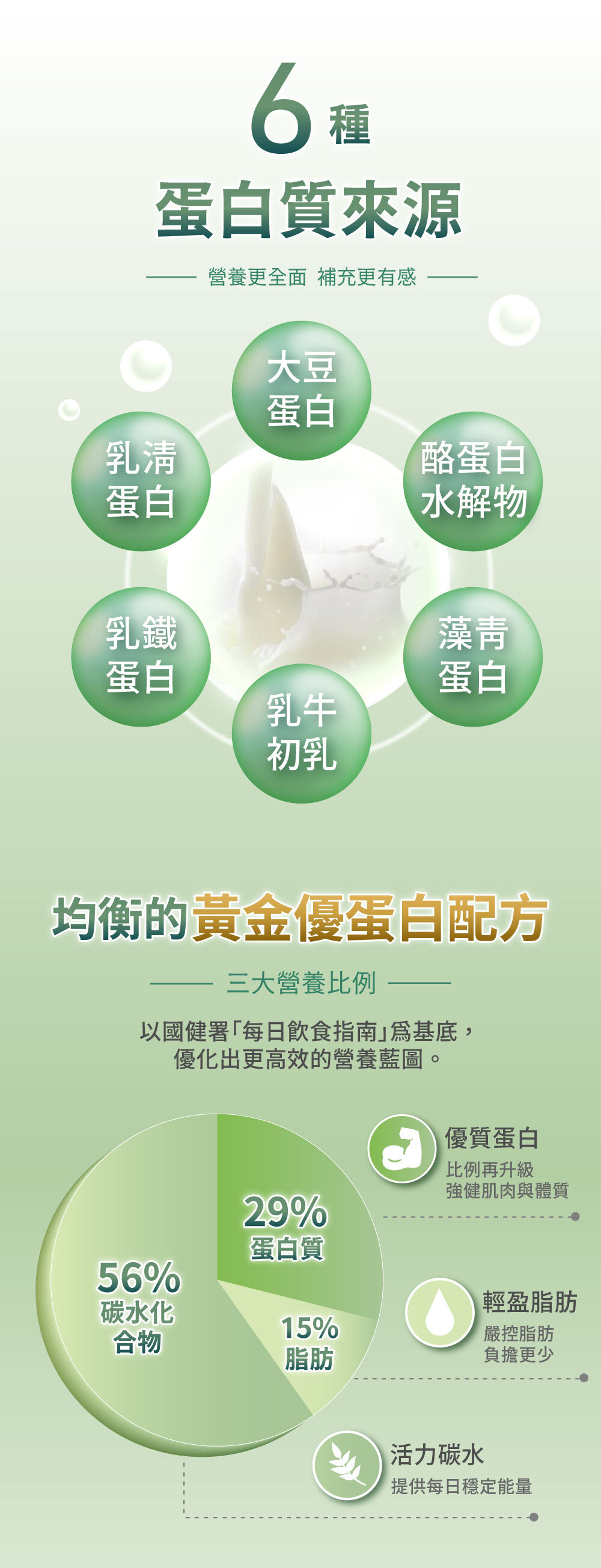 均衡的黃金優蛋白配方