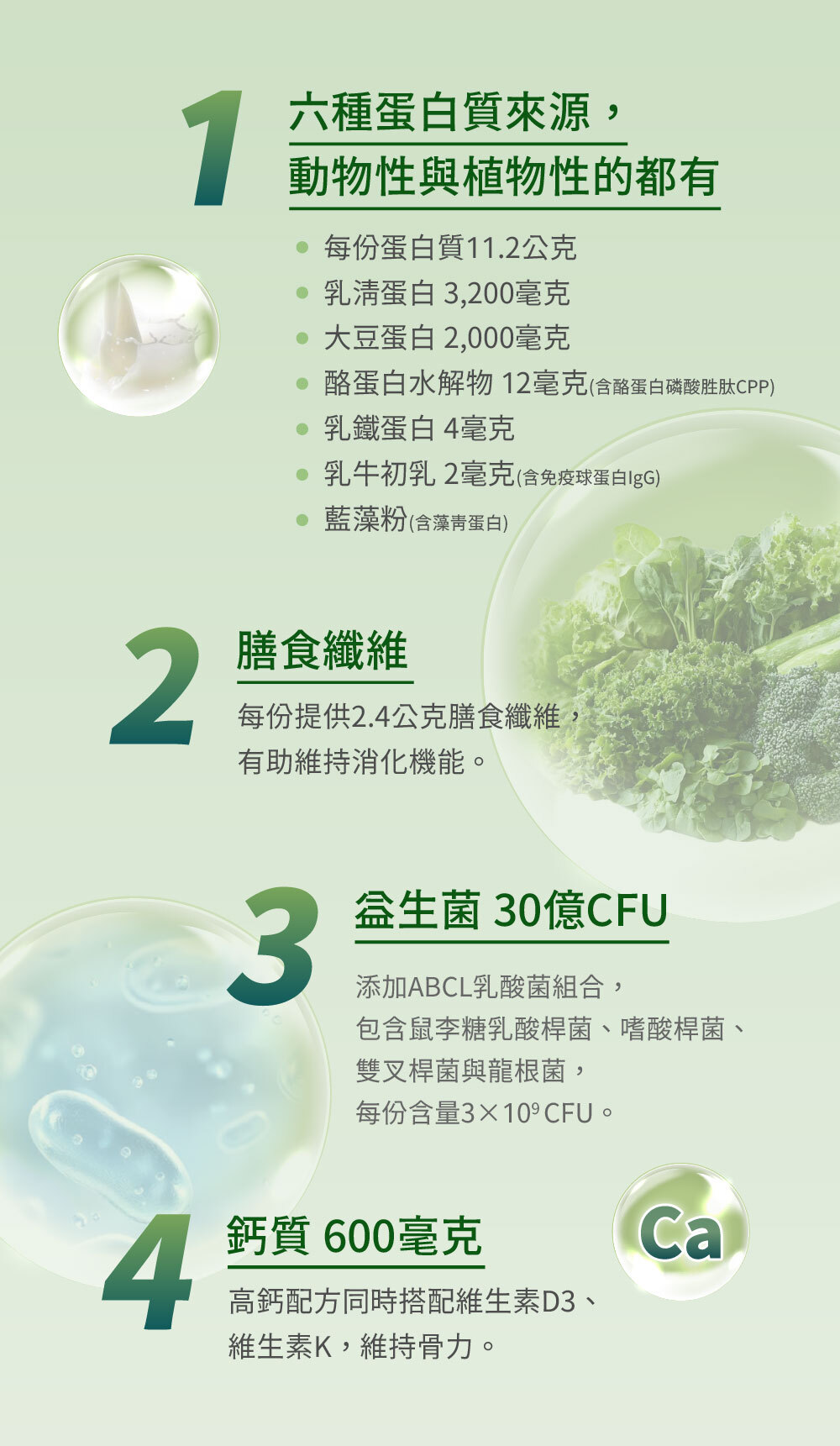 六種蛋白質來源,動物性與植物性的都有 每份蛋白質11.2公克