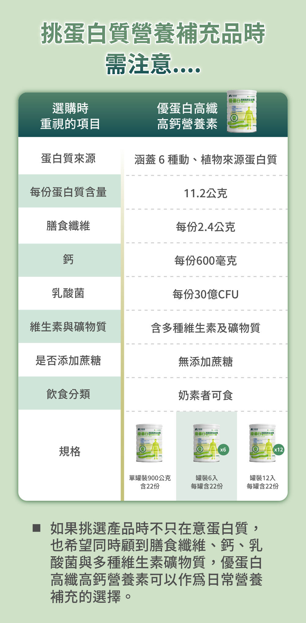 挑蛋白質營養補充品時需注意