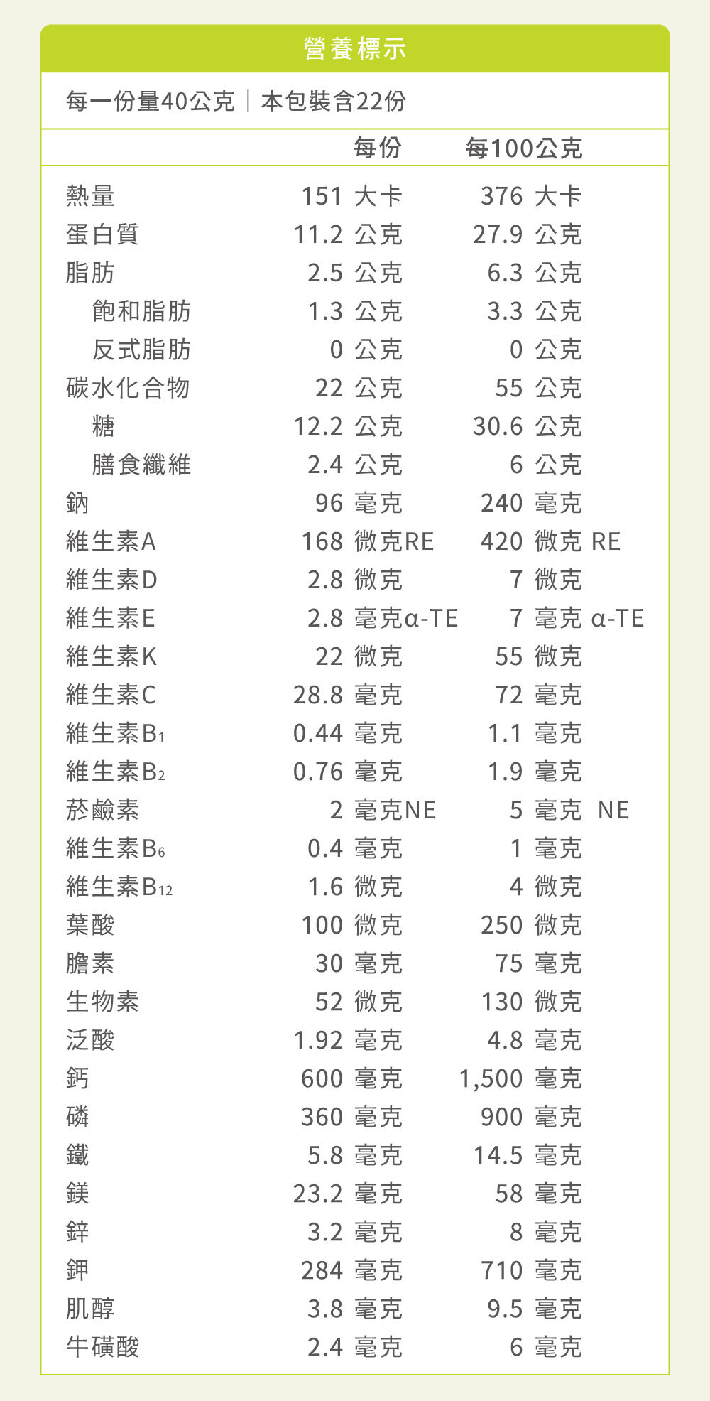 優蛋白高纖高鈣營養標示