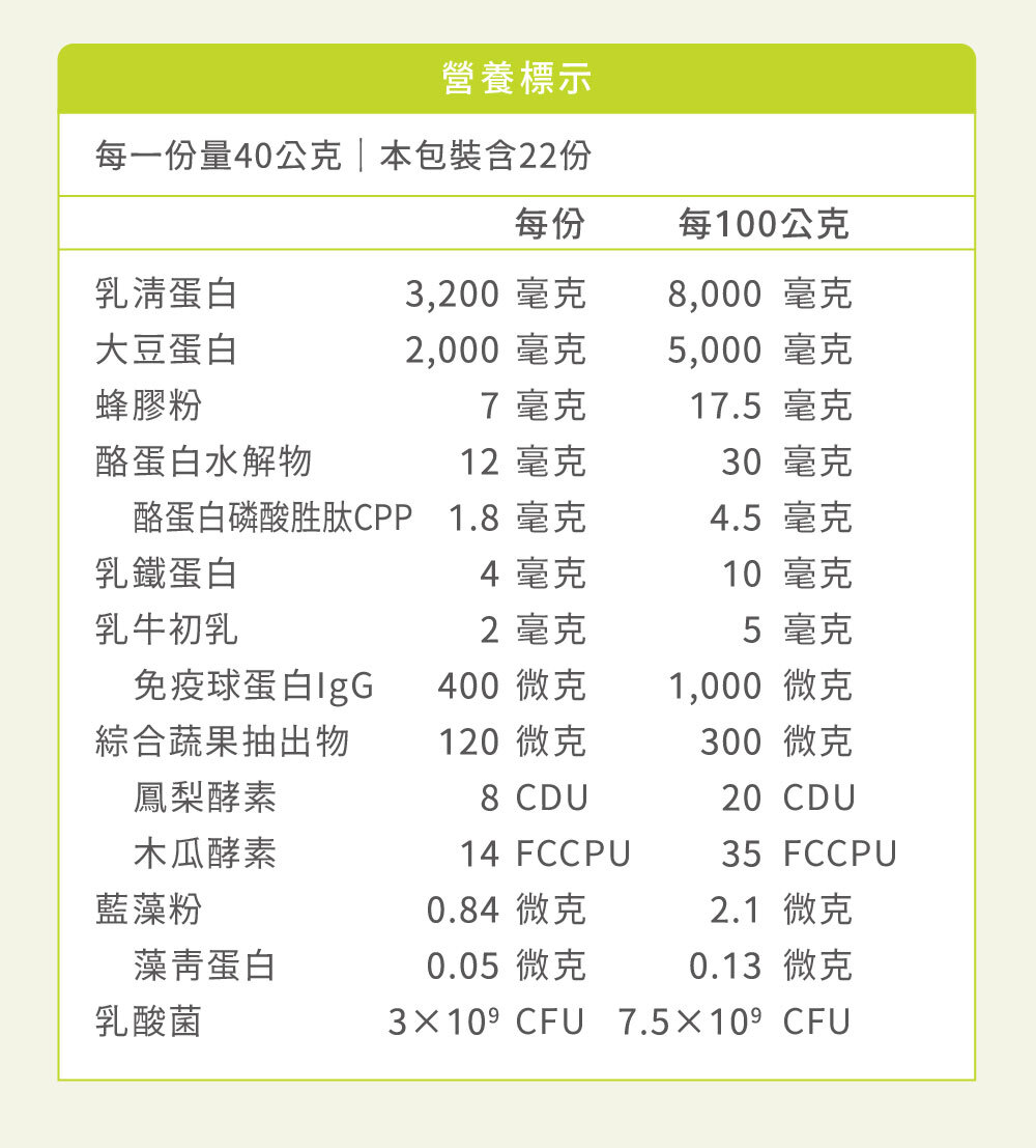 優蛋白營養標示