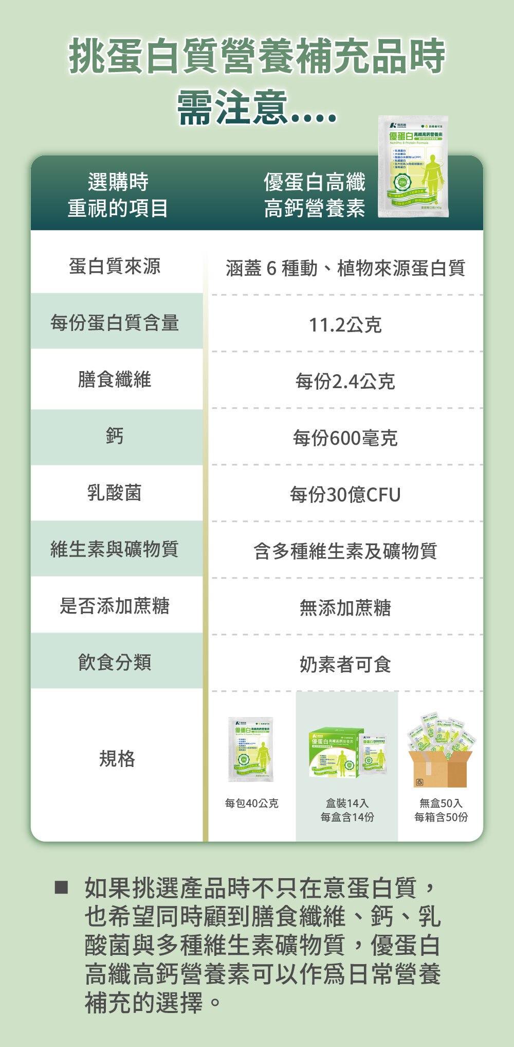 挑蛋白質營養補充品時需注意....