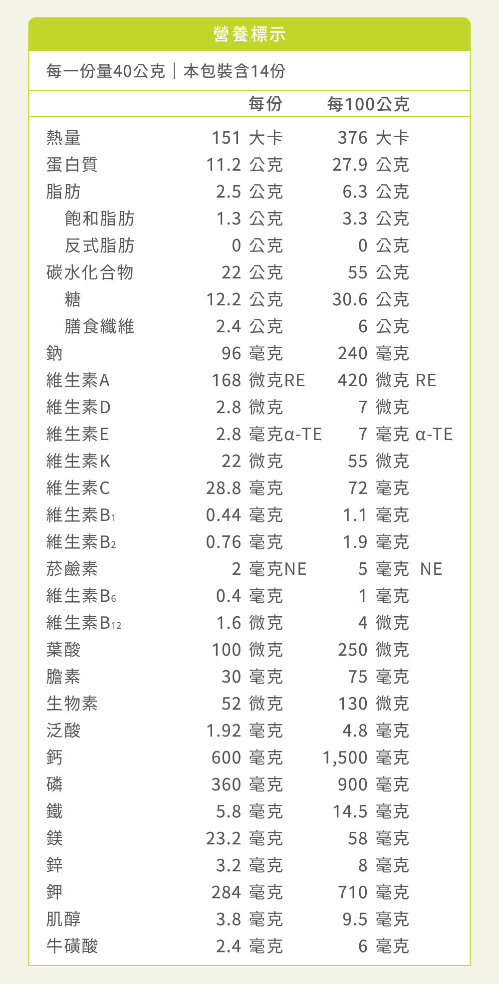 優蛋白高纖高鈣營養標示