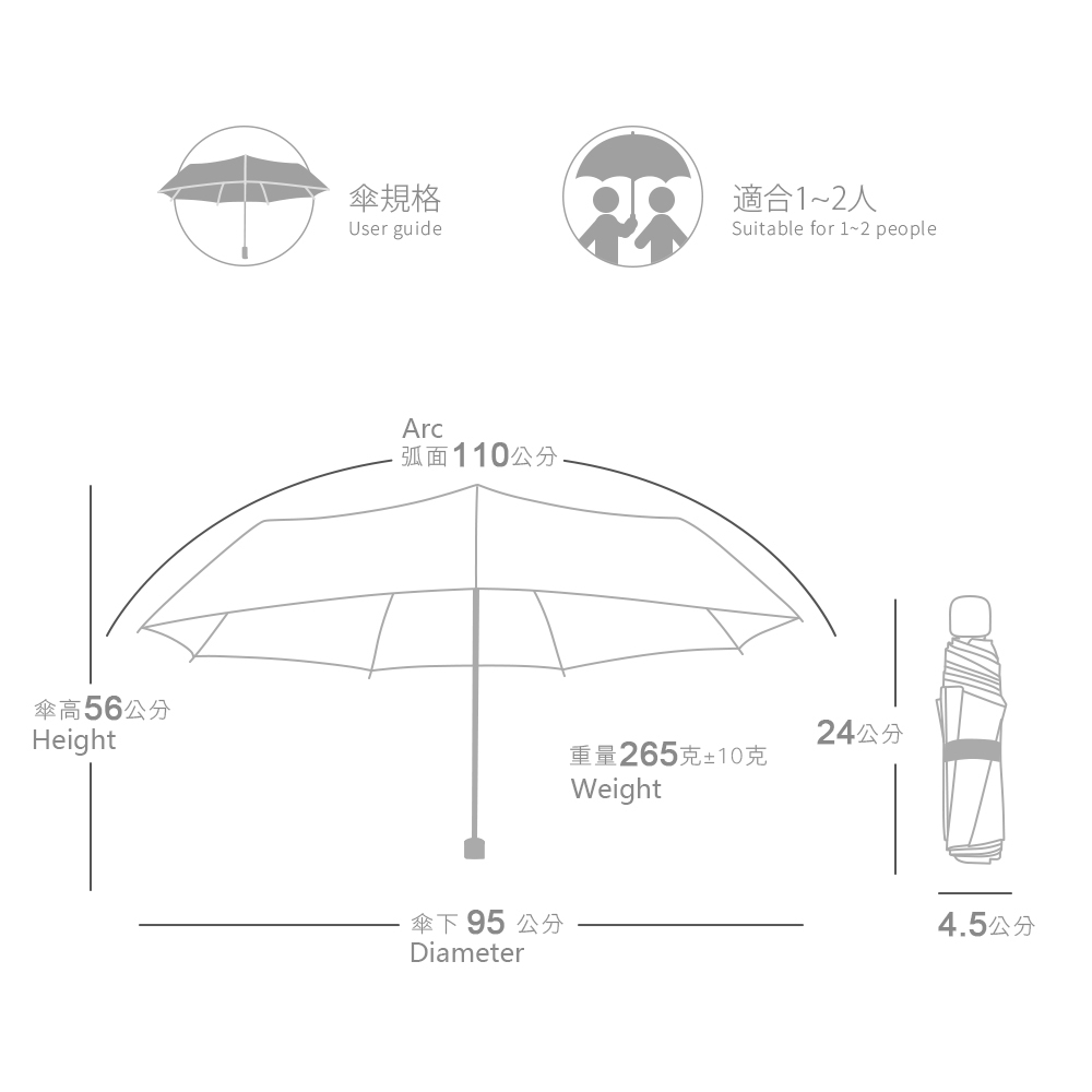 傘規格：適合1-2人。傘弧面：110公分，傘高：56公分，傘下：95公分。重量：265克±10克。收納規格：24*4.5公分。