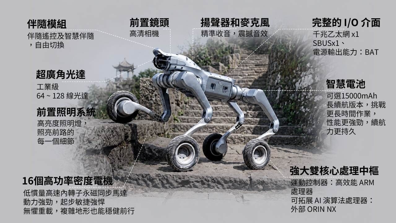 As2-W,Unitree As2-W,Unitree,機器狗,宇樹,