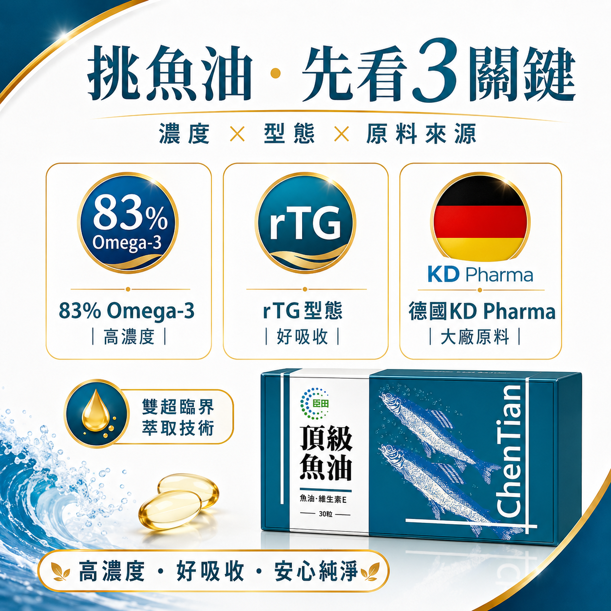 【臣田】頂級魚油膠囊 3入組 (每盒30粒 / 共90粒)