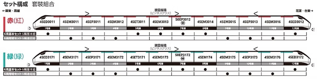 KATO 10-2042 N Scale Taiwan Railways EMU3000 (Red) 3-Car Add-On Set