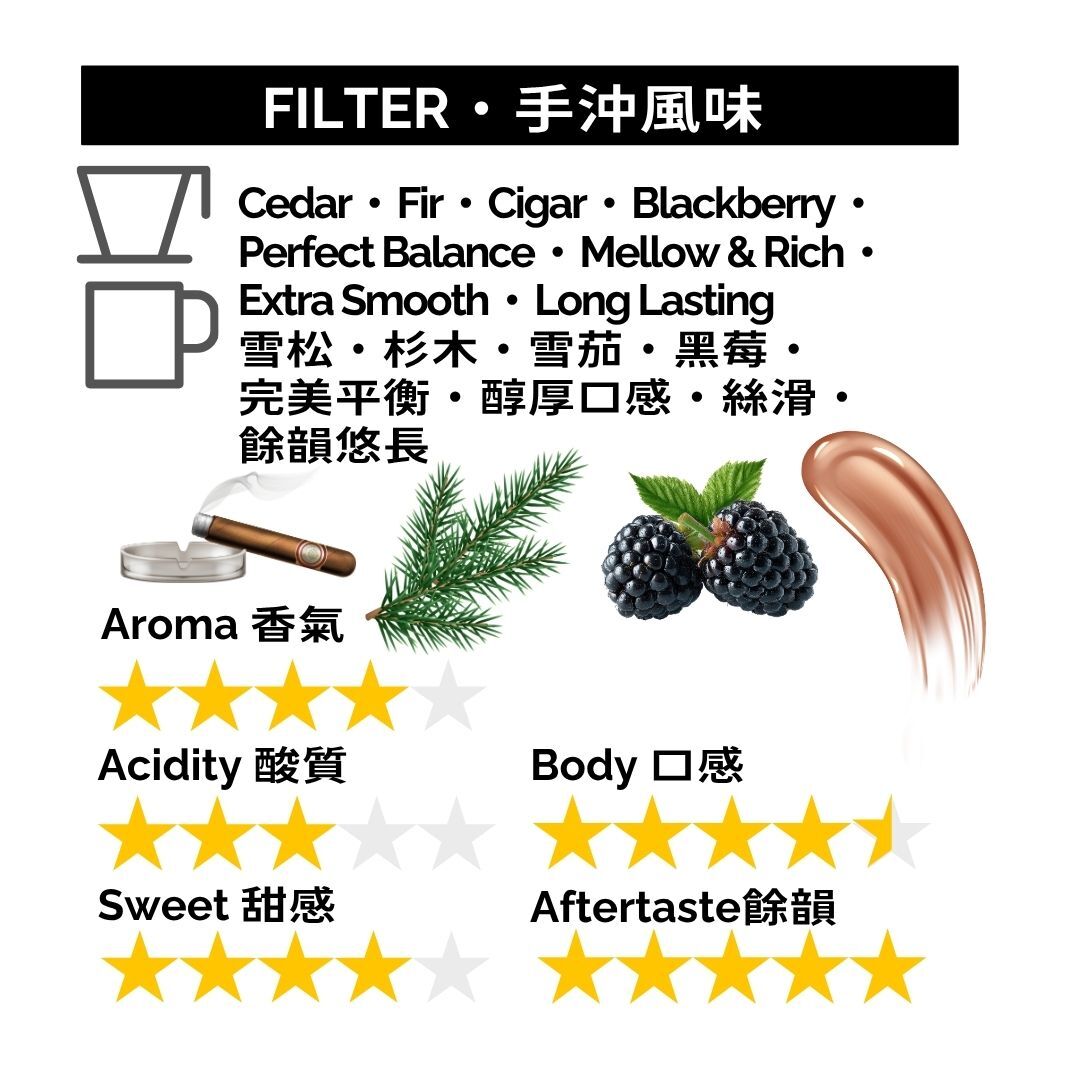GBS020 牙買加 藍山咖啡1號 藍爵莊園 水洗