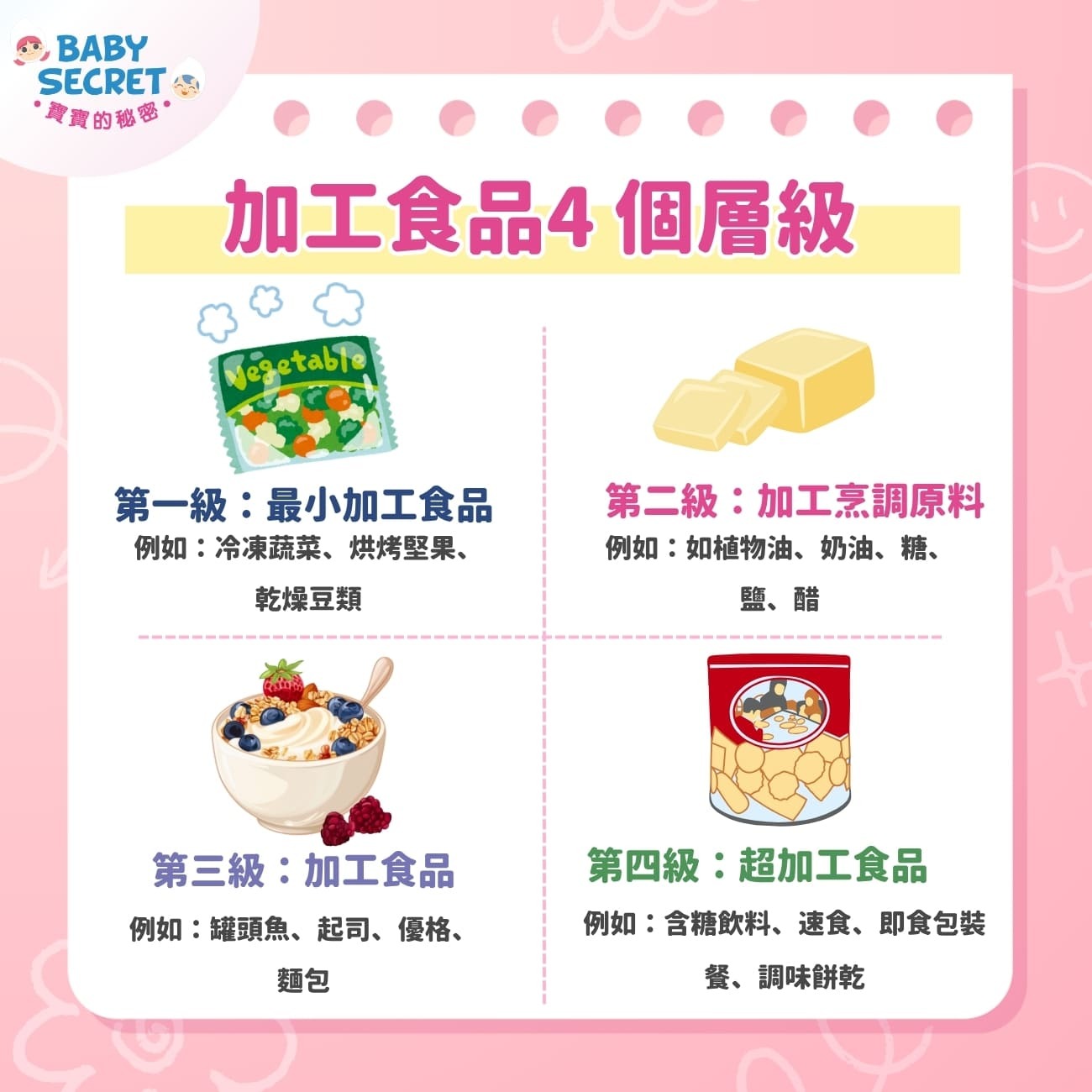 加工食品4個層級