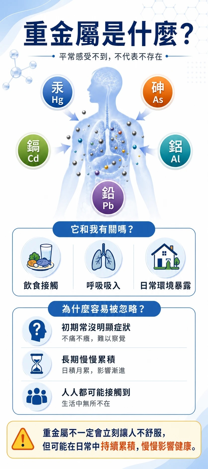 重金屬是什麼