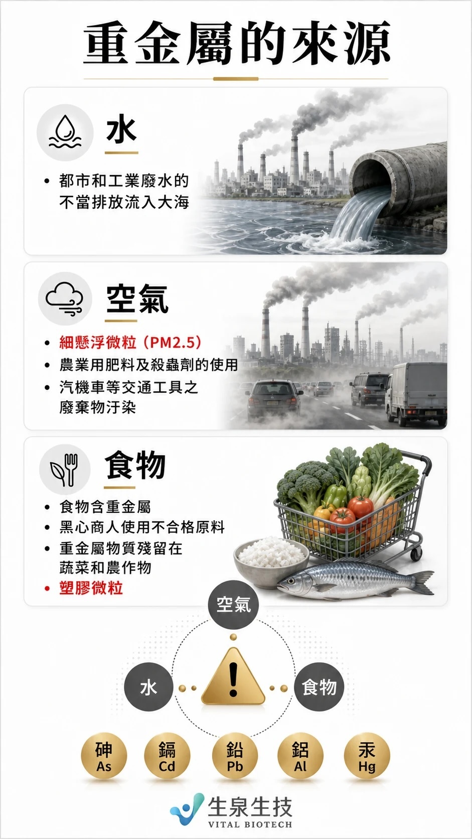 重金屬的來源