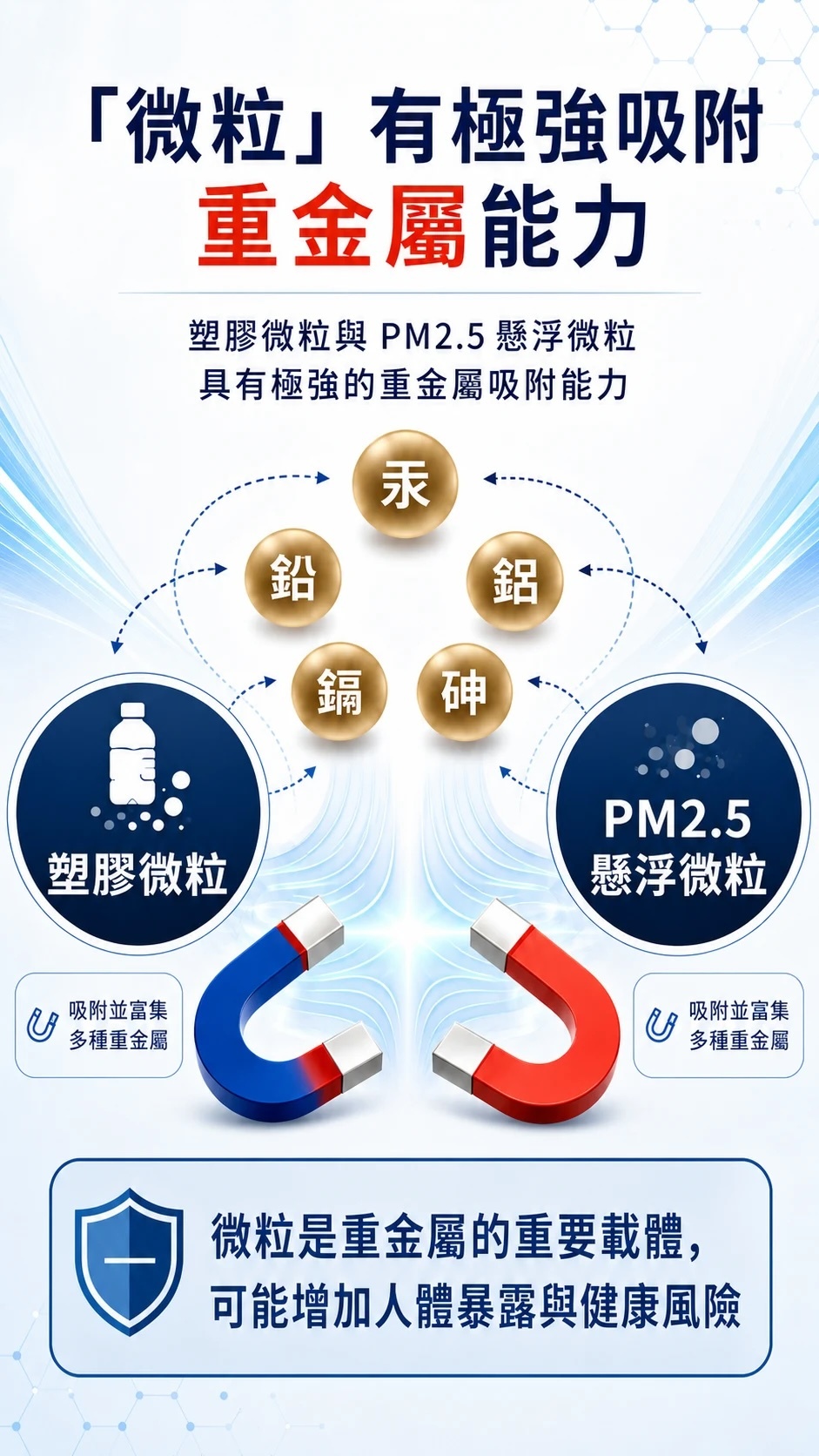 微粒吸附重金屬