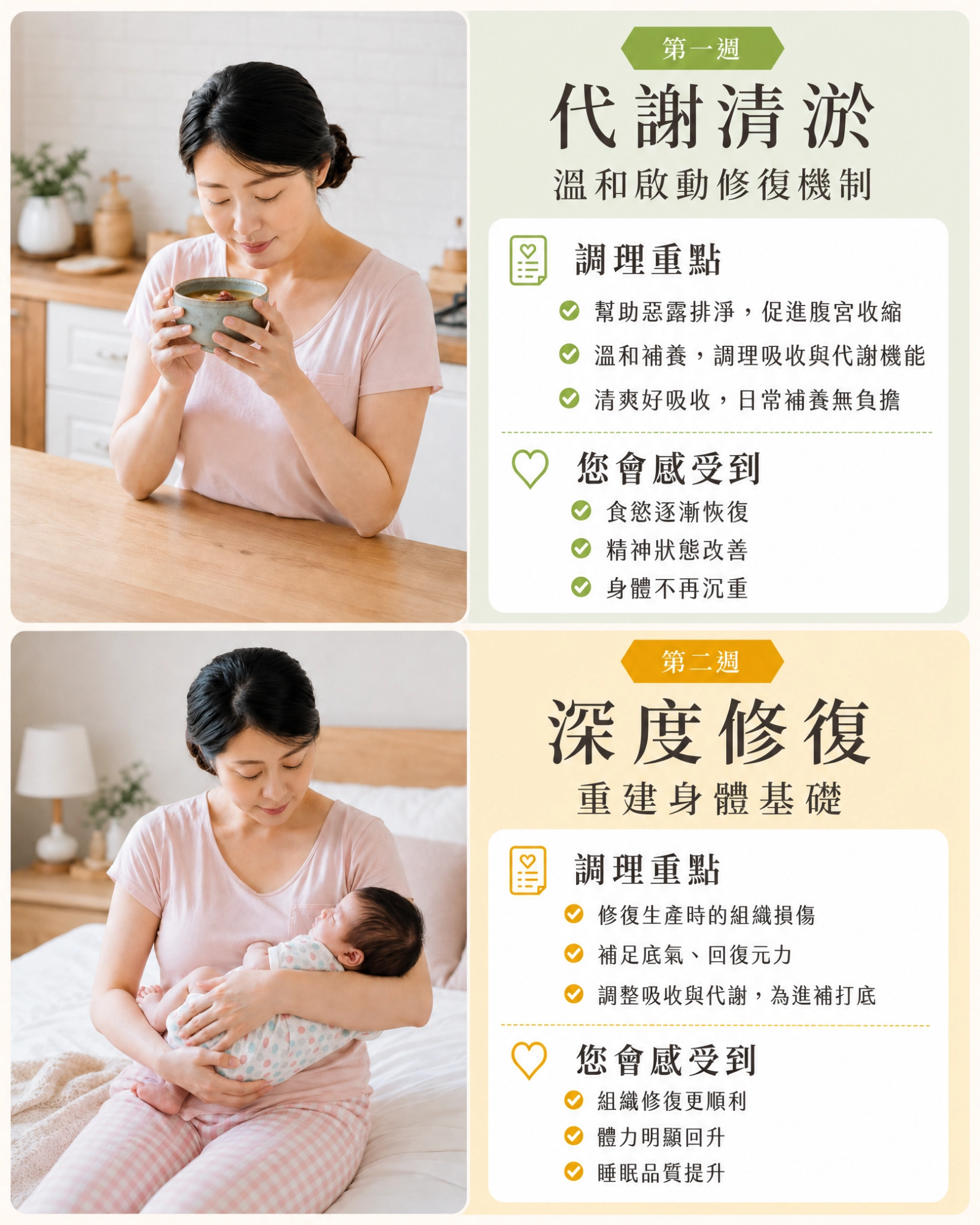 產後黃金四階段：第一週代謝清淤、第二週深度修復