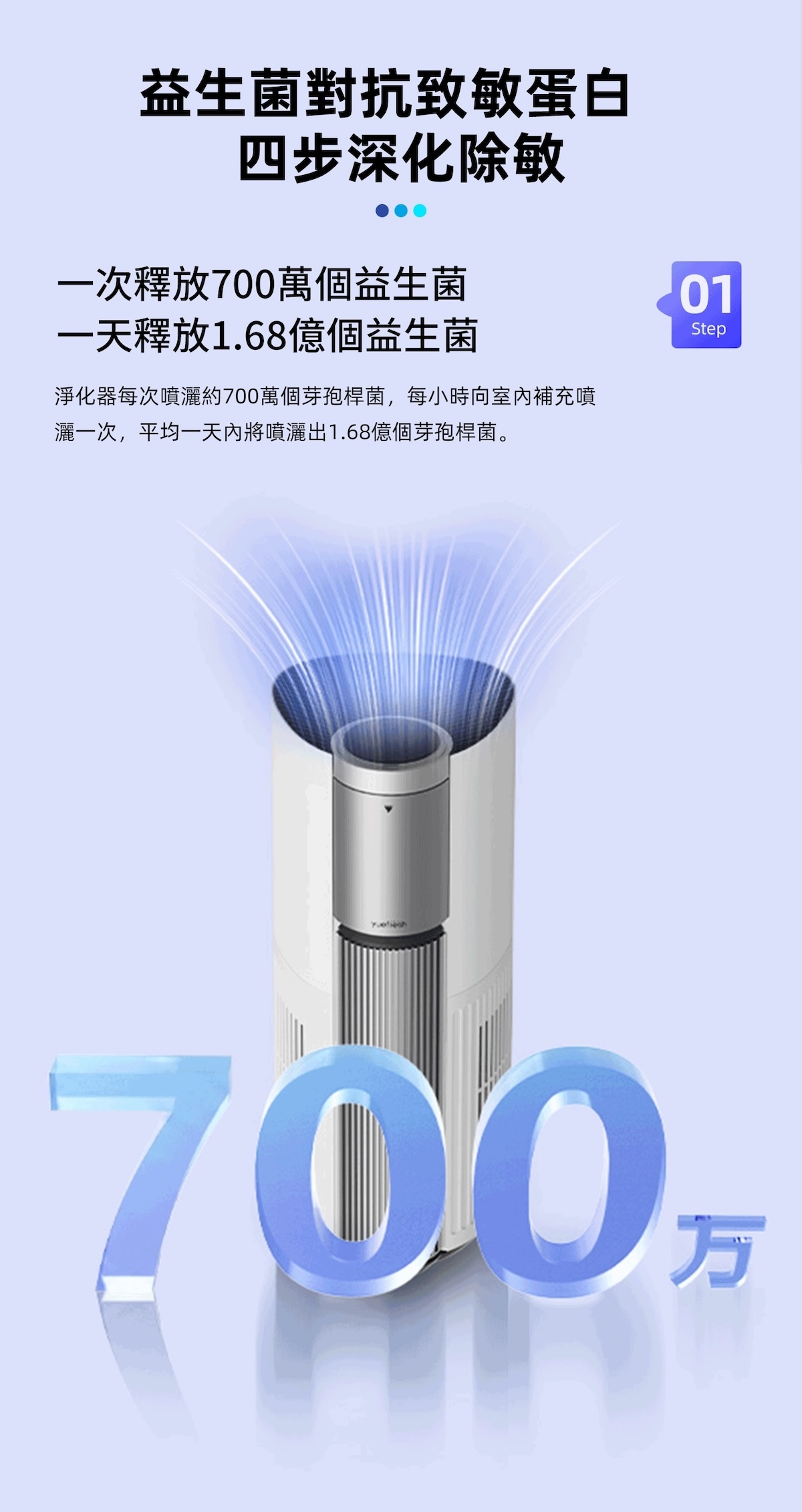 yuefresh悅呼吸每次可釋放700萬益生菌,一天釋放超過1.68億環境益生菌