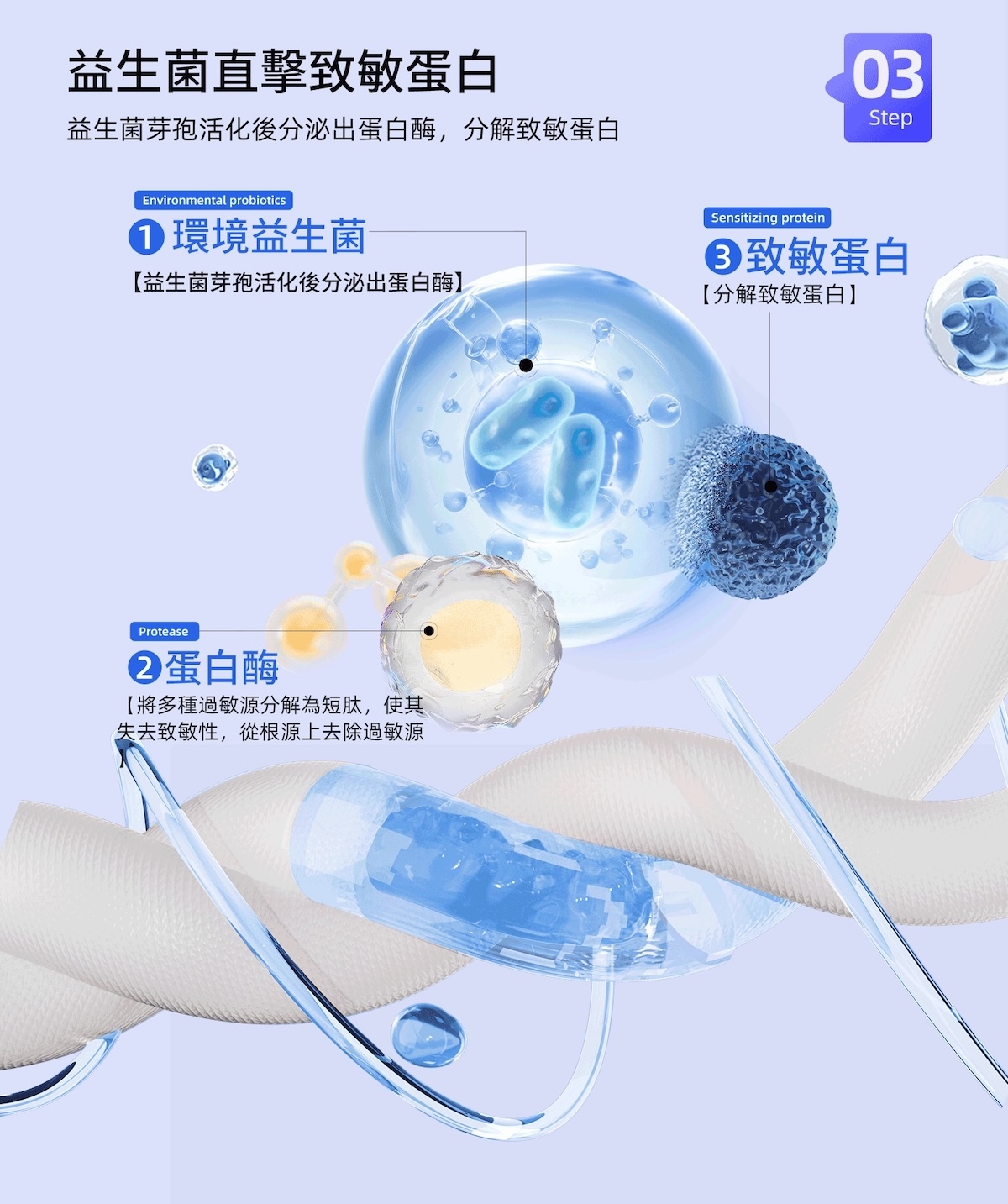 yuefresh悅呼吸寵物家庭抗敏專用清淨機益生菌抗敏原理圖