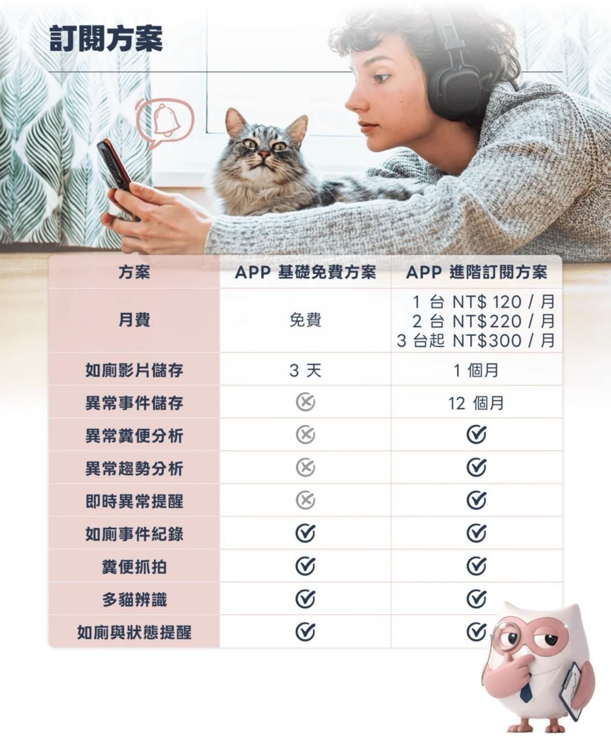 SiiPet Care+ APP 訂閱方案比較