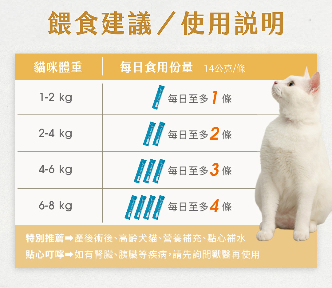 貓咪肉泥可以每天吃嗎喵食喵事肉泥餵食建議