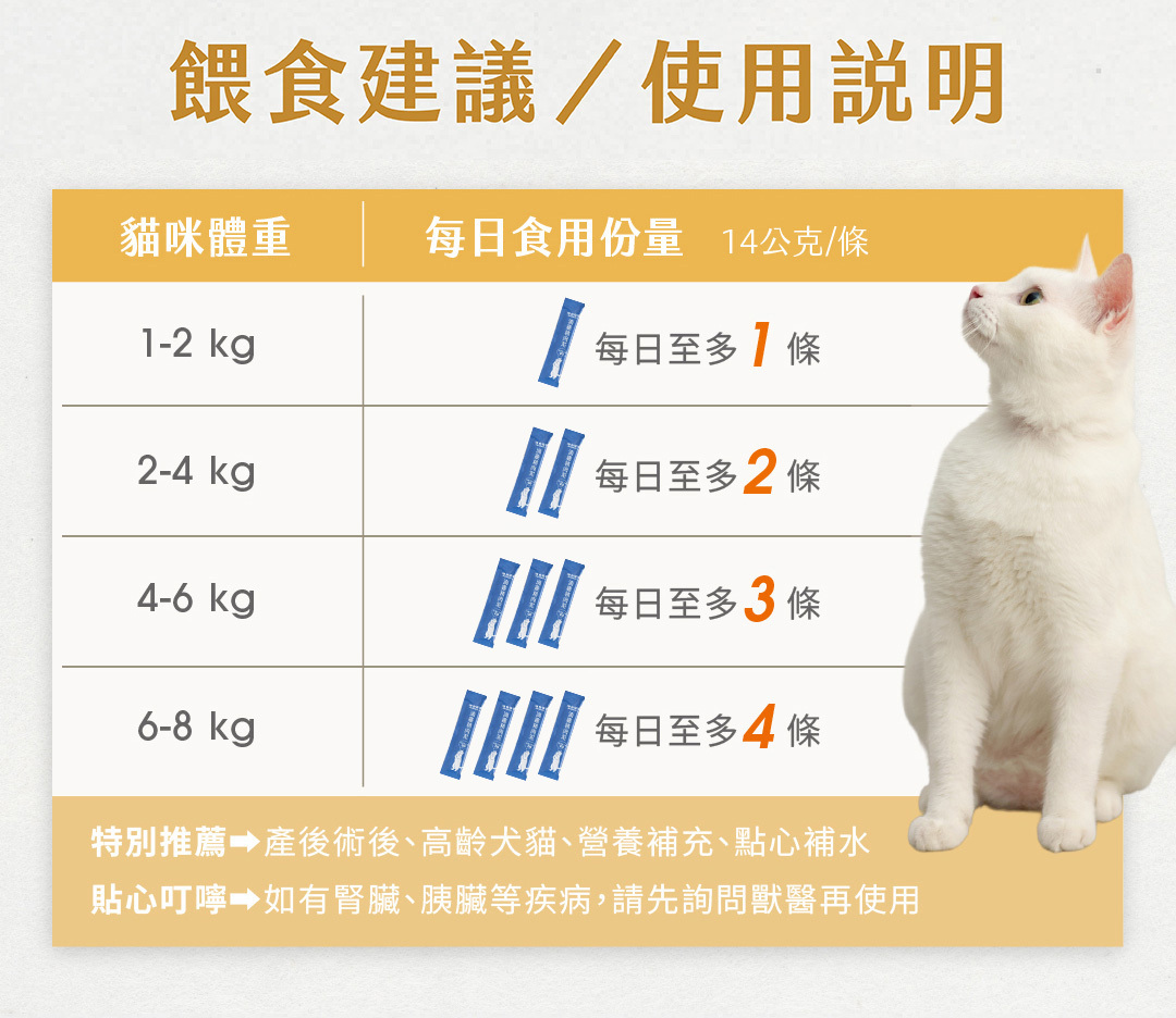 貓咪肉泥可以每天吃嗎喵食喵事肉泥餵食建議