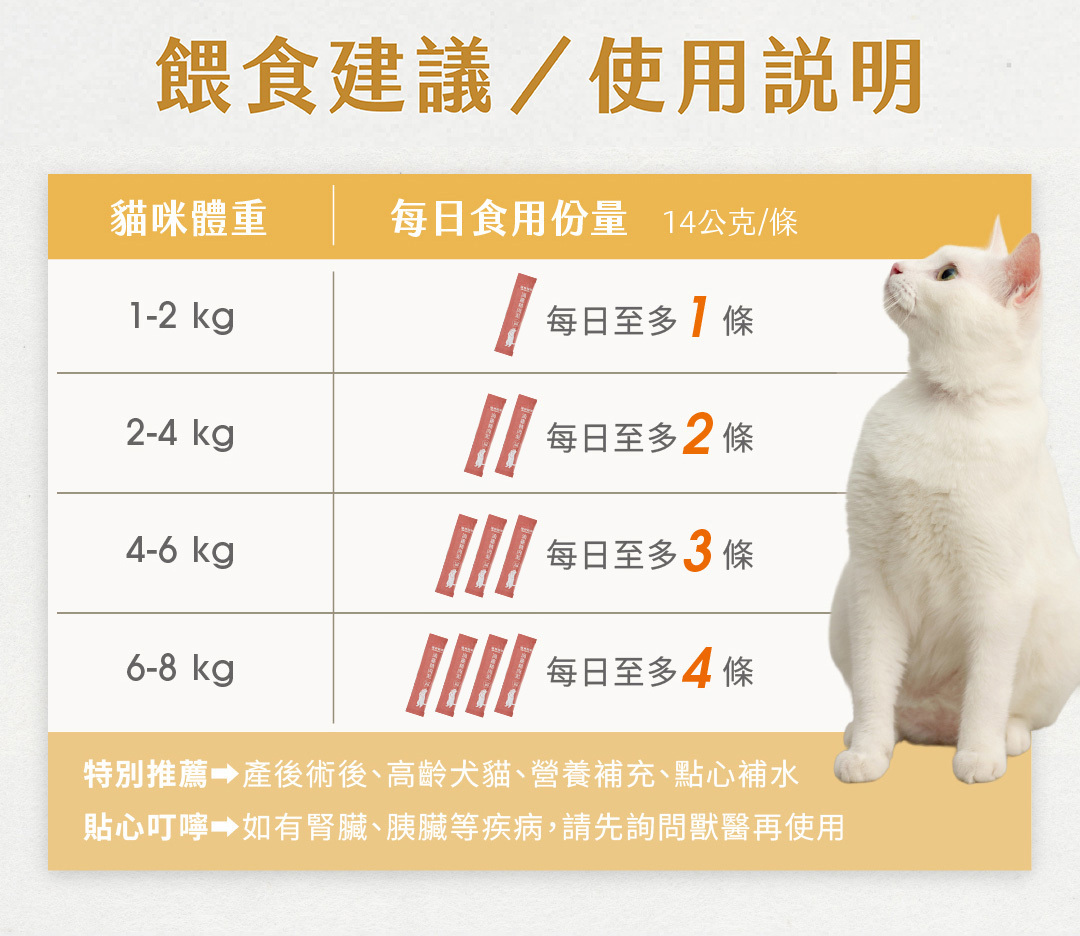 貓咪肉泥可以每天吃嗎喵食喵事肉泥餵食建議