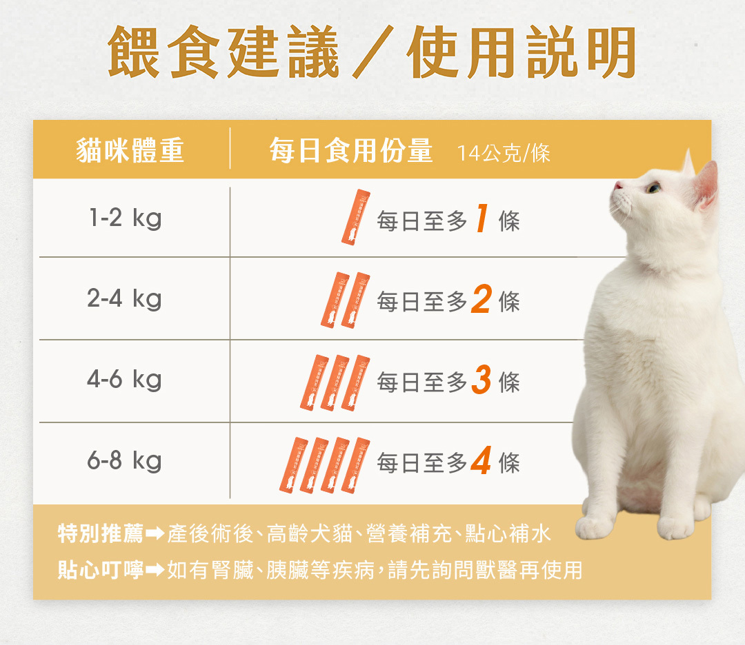 貓咪肉泥可以每天吃嗎喵食喵事肉泥餵食建議