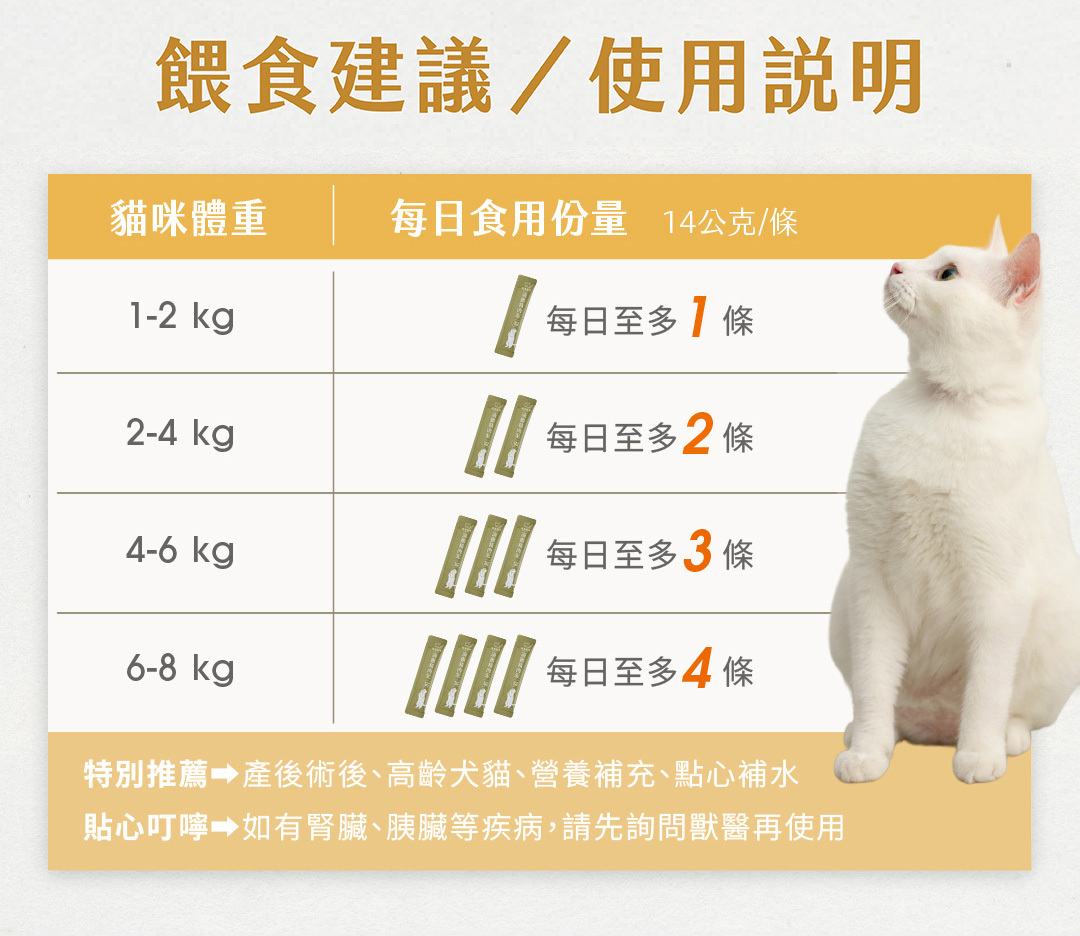 貓咪肉泥可以每天吃嗎喵食喵事肉泥餵食建議
