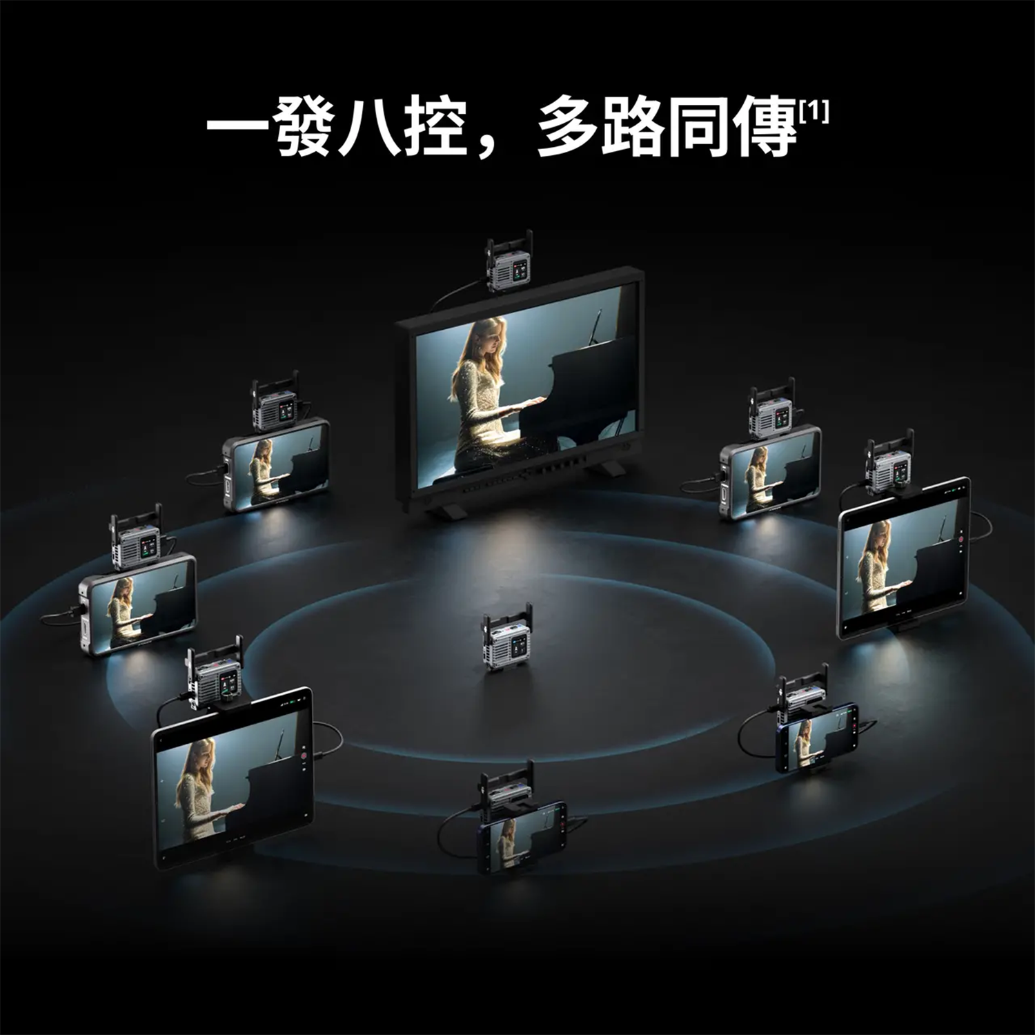 DJI SDR 影像傳輸 2