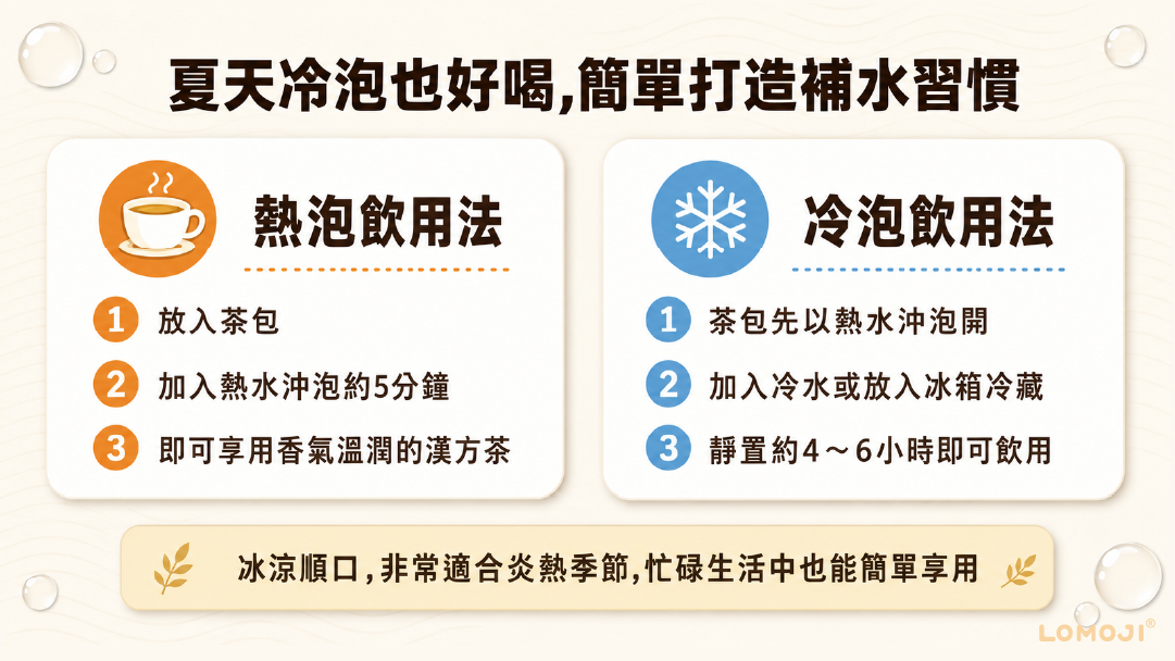 漢方茶熱泡與冷泡飲用法圖解:說明熱水沖泡5分鐘熱飲法,以及熱水泡開後冷藏靜置4至6小時冷泡法,打造夏天冰涼順口的漢方補水習慣