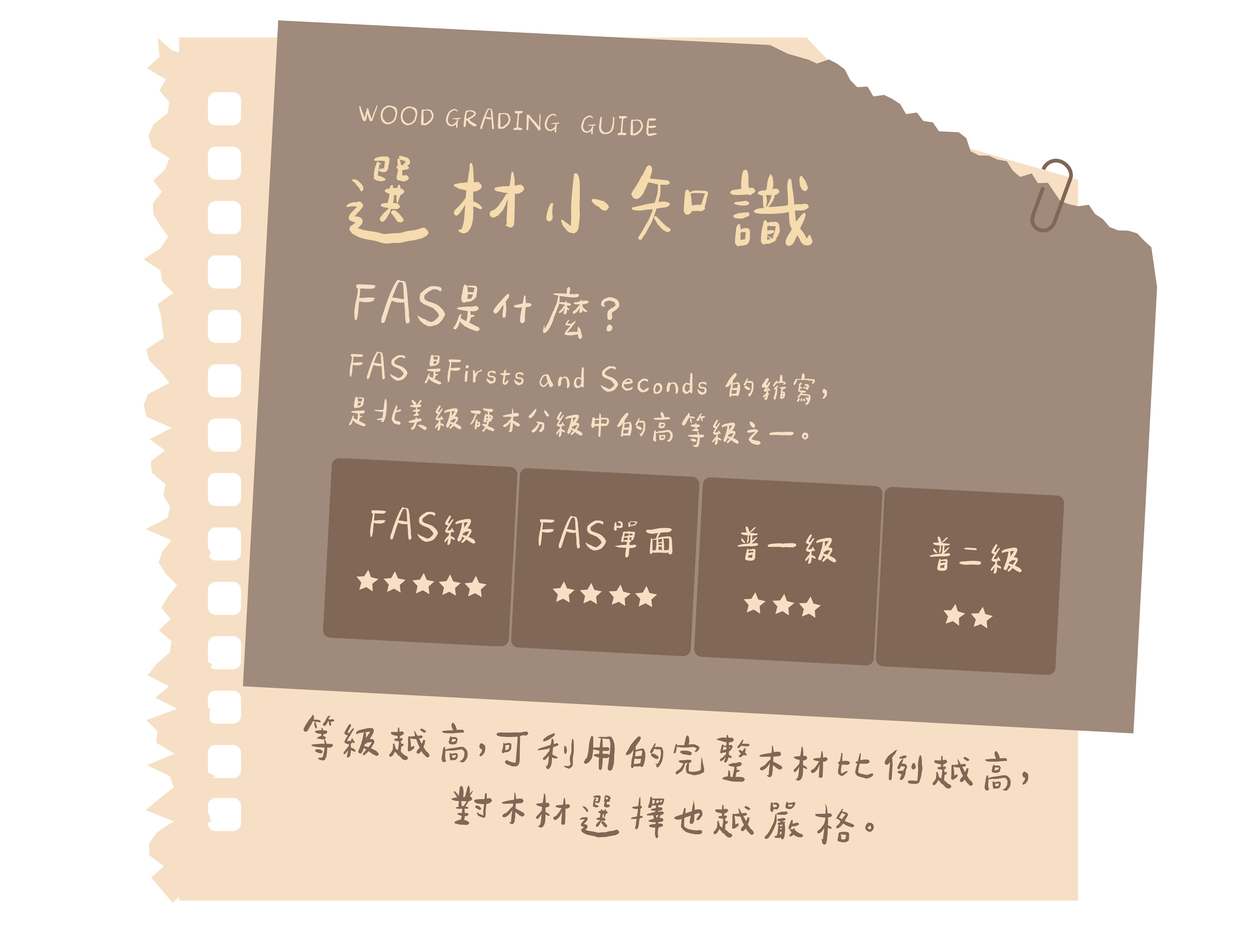 有木 實木家具 - 結構與特色 1