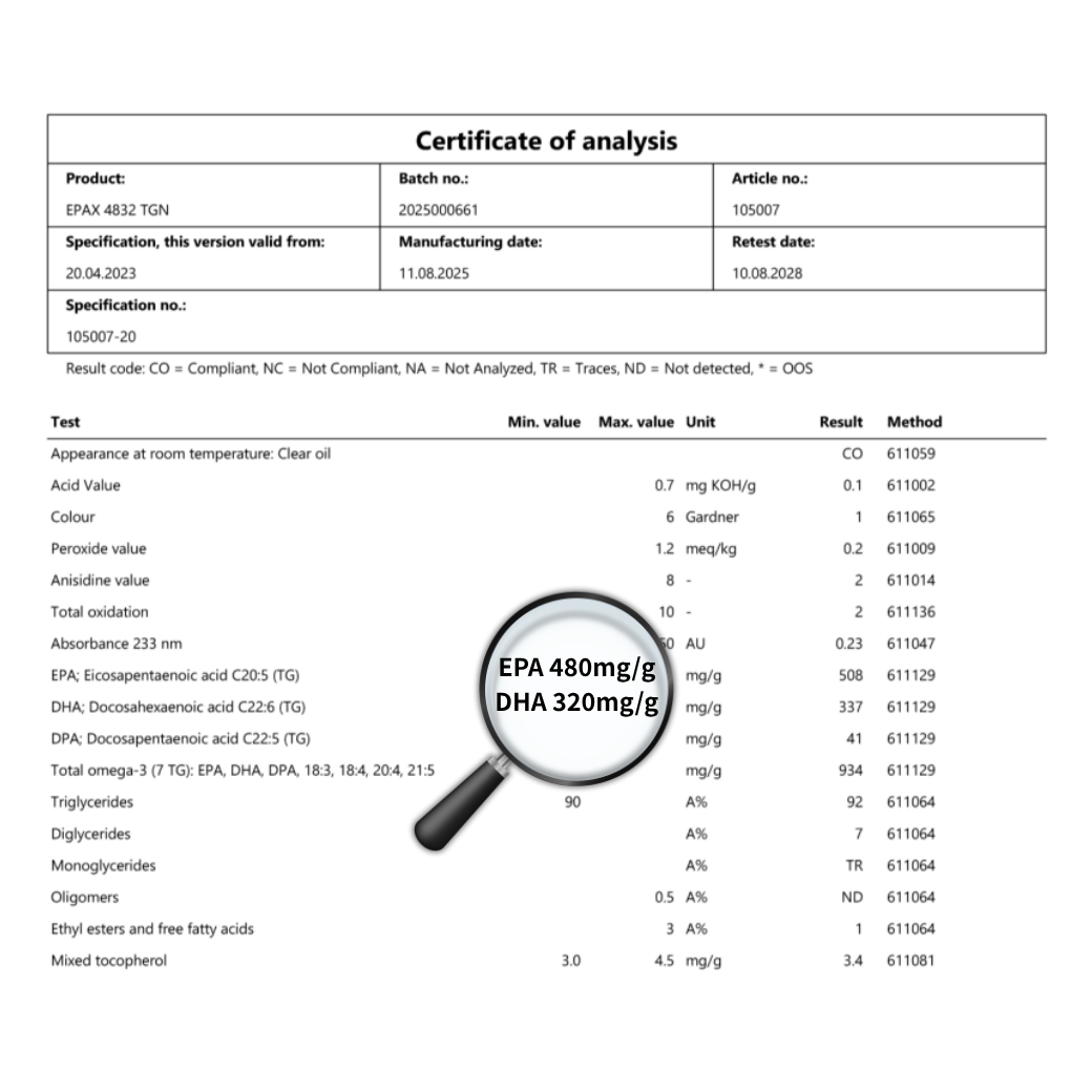 EPA 480 mg、DHA 320 mg 成分檢驗報告預覽