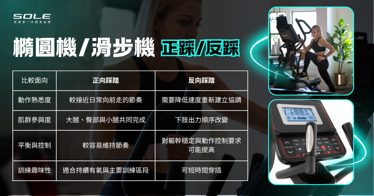 橢圓機/滑步機正踩與反踩