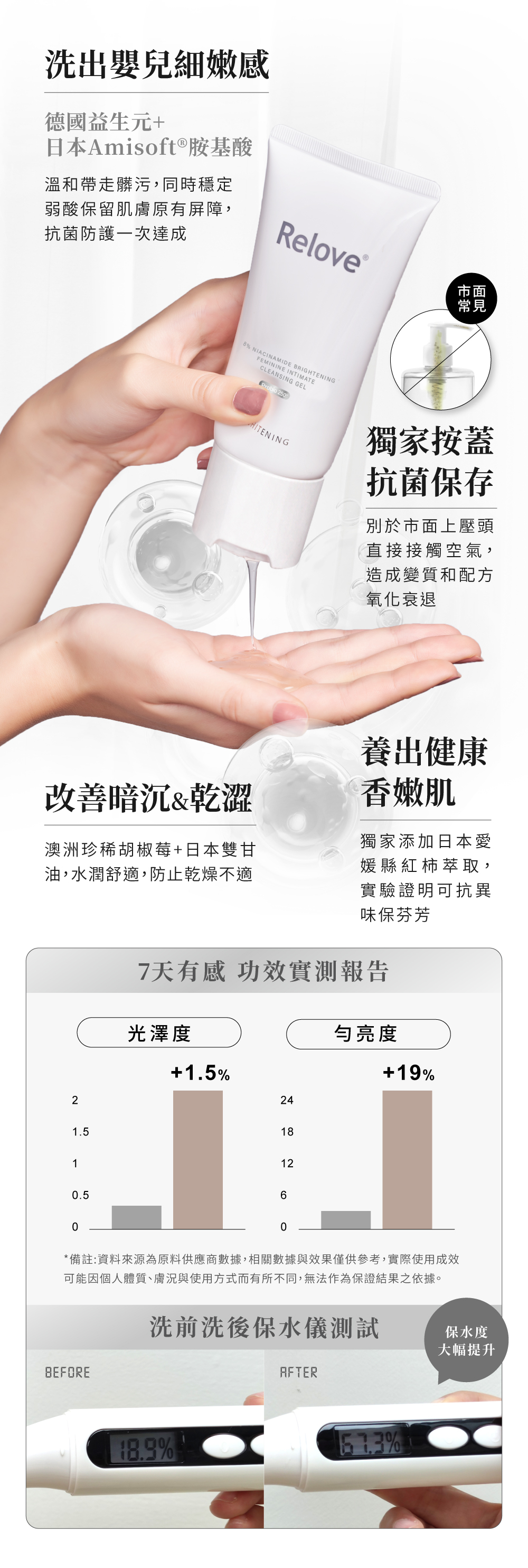 鑽石級德國益生元胺基酸，業界唯一弱酸無稀釋技術