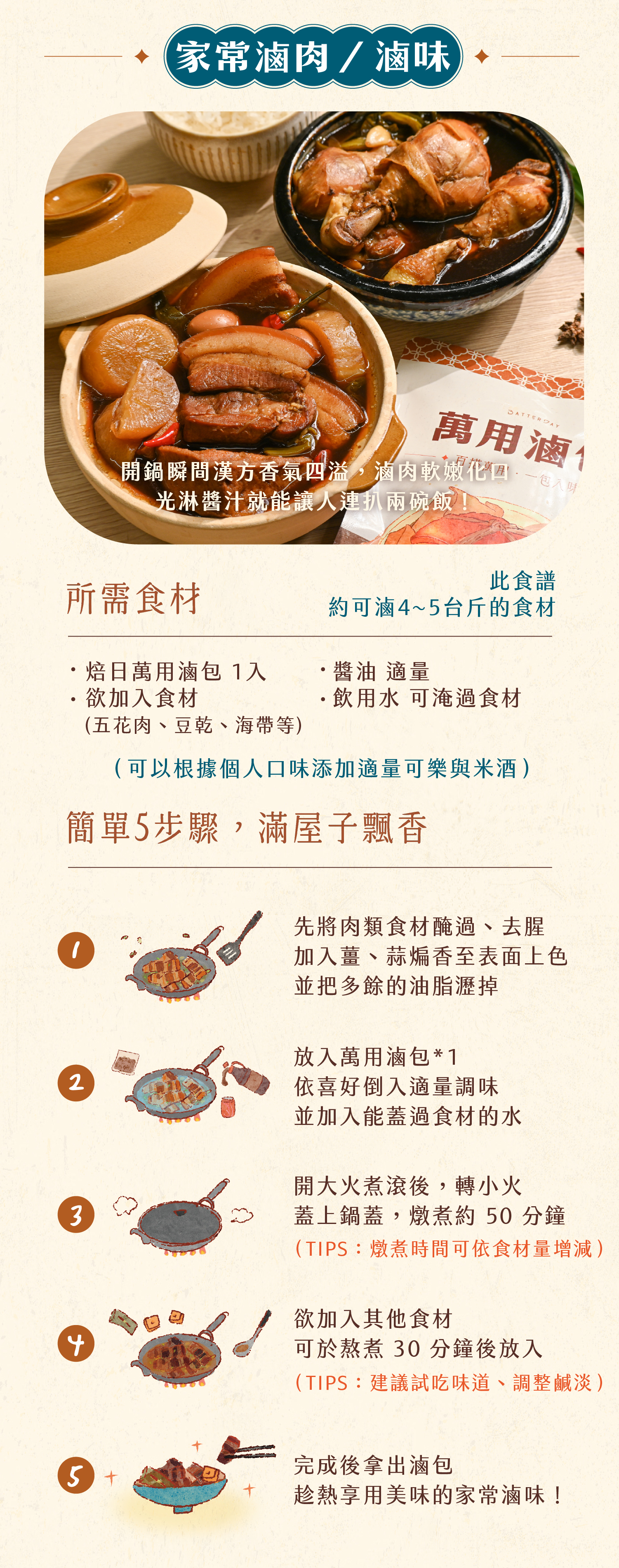 “💡家常滷肉,簡單 5 步驟:1. 肉先醃過去腥、加入薑蒜煸香至表面微金黃上色2. 煸香後的肉加入鍋中,放入滷包、適量醬油和可樂,加入蓋過食材的水。3. 開大火煮滾後轉小火,蓋上鍋蓋燉煮約50分鐘(可依食材量多寡增減時間)若要加入海帶或豆干等食材,可在中途(約剩 20 分鐘時)放入。4. 中途也建議試吃味道、調整鹹淡。 最後拿出滷包,即可食用!”
