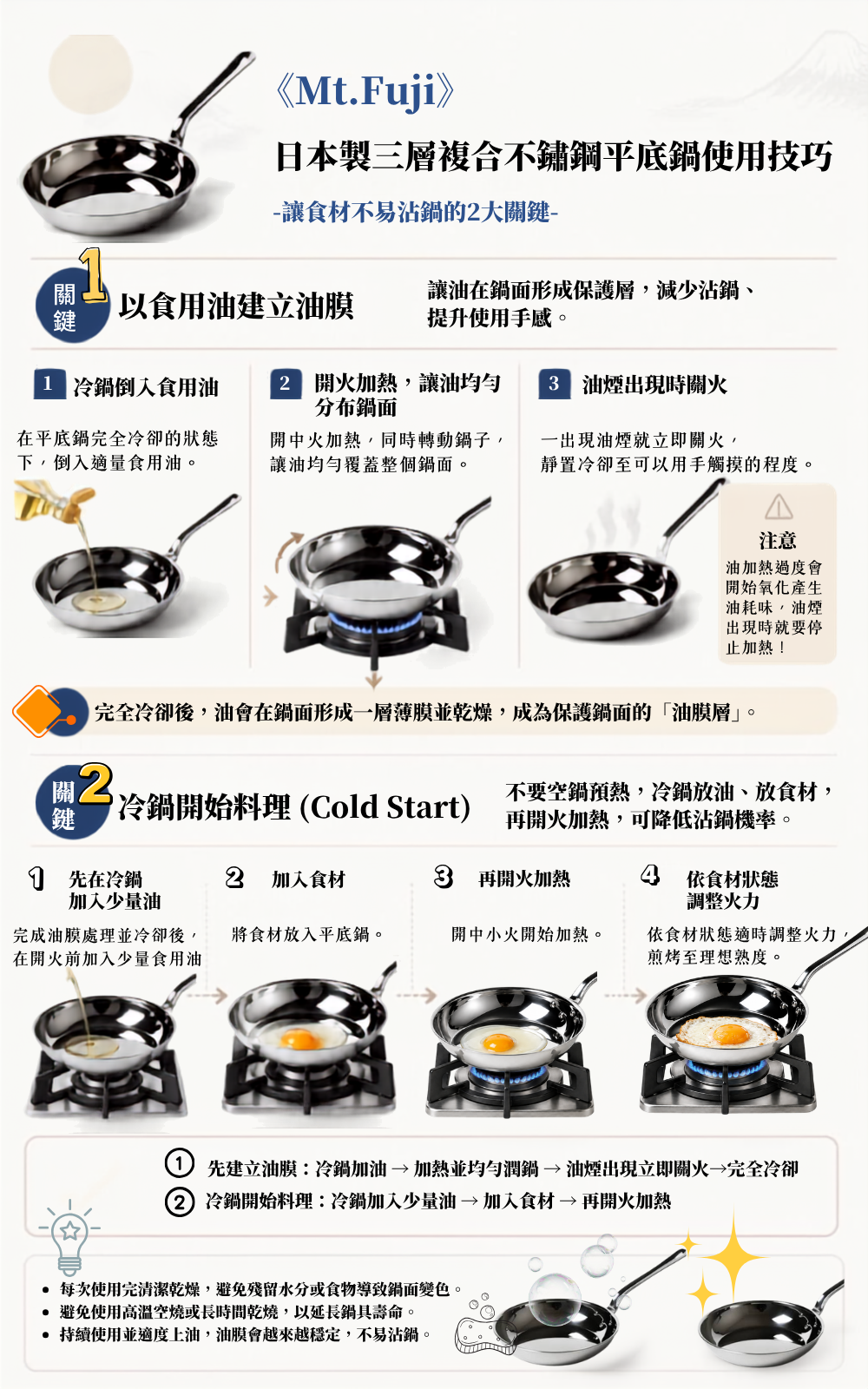 平底鍋使用得更順手的小技巧 ※如果料理時食材仍容易沾黏，可嘗試以下方法。 【以食用油建立油膜】 在平底鍋完全冷卻的狀態下，倒入用於養鍋的食用油（如沙拉油等）。 開火加熱，同時讓油均勻分布於整個鍋面。 一出現油煙就立即關火，接著靜置冷卻，直到鍋子可以用手觸摸的程度。 需要注意的是，油如果加熱過度就會開始氧化，並產生油耗味，因此看到油開始冒煙時就要停止加熱。 之後讓平底鍋充分冷卻，油脂會在鍋面形成一層薄膜並乾燥，成為保護鍋面的油膜層。 【冷鍋開始料理 Cold Start】 所謂「冷鍋開始料理」，就是不先預熱空鍋的料理方式。 完成上述油膜處理後，先讓平底鍋冷卻至可以用手觸摸的程度，再開始料理。 完成油膜處理後，在尚未開火前加入少量食用油。 將食材放入平底鍋。 再開火開始加熱。 依照鍋內食材的狀態適時調整火力。   ① 先建立油膜 冷鍋加油 → 加熱並均勻潤鍋 → 剛開始冒煙就關火 → 完全冷卻。 ② 不要空鍋預熱後才放食材 冷鍋加入少量油 → 放食材 → 再開火加熱。