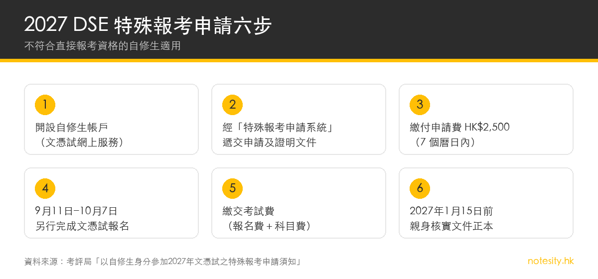 2027 DSE 特殊報考申請六步流程:開戶、遞交申請、繳費、報名、繳考試費、核實正本