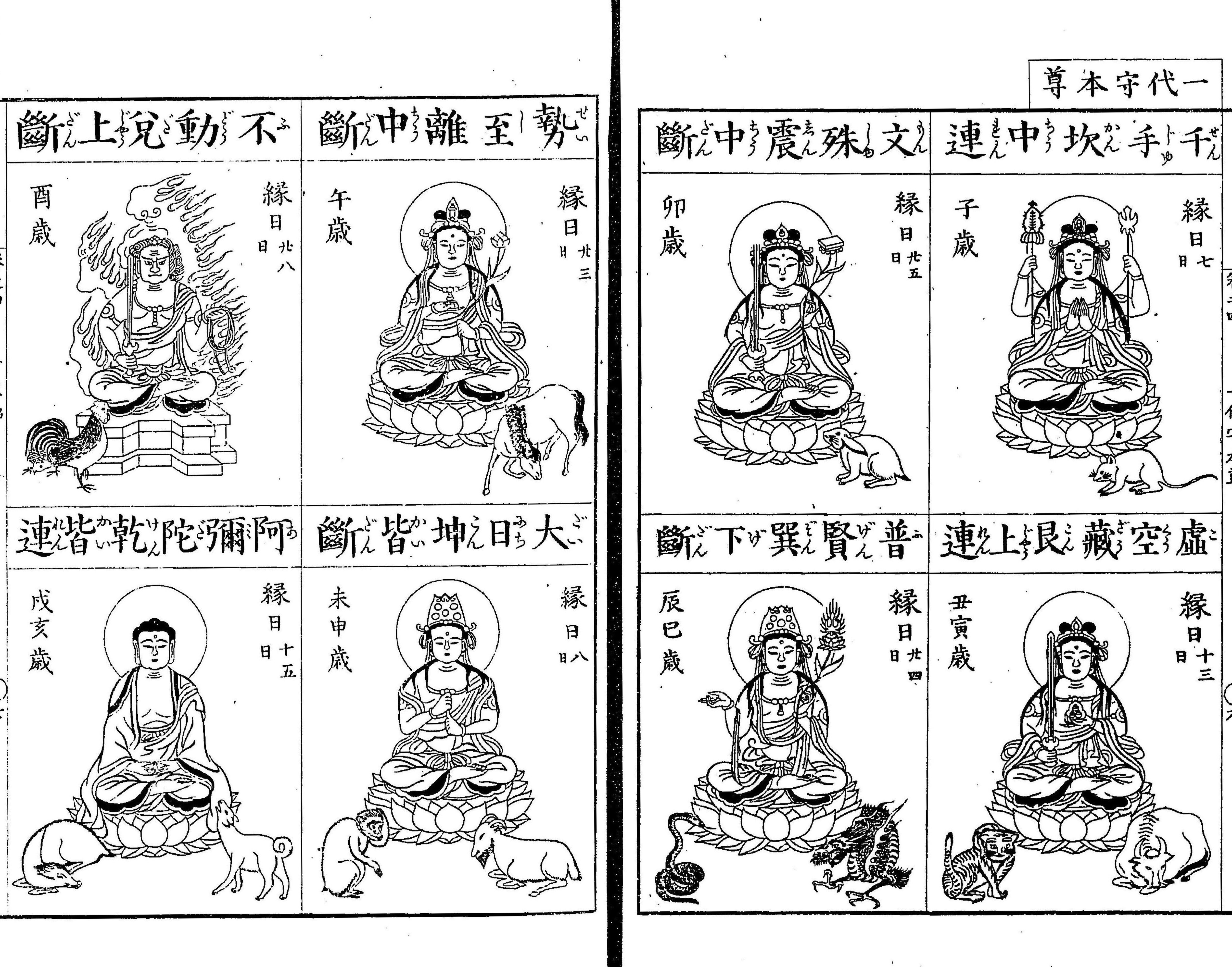 八大本命佛圖像