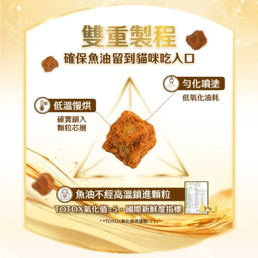 [新產品試食優惠] 怪獸部落 – 德國頂級魚油鮮肉糧 - 鱈魚沙甸魚 (藍) 250g (細)