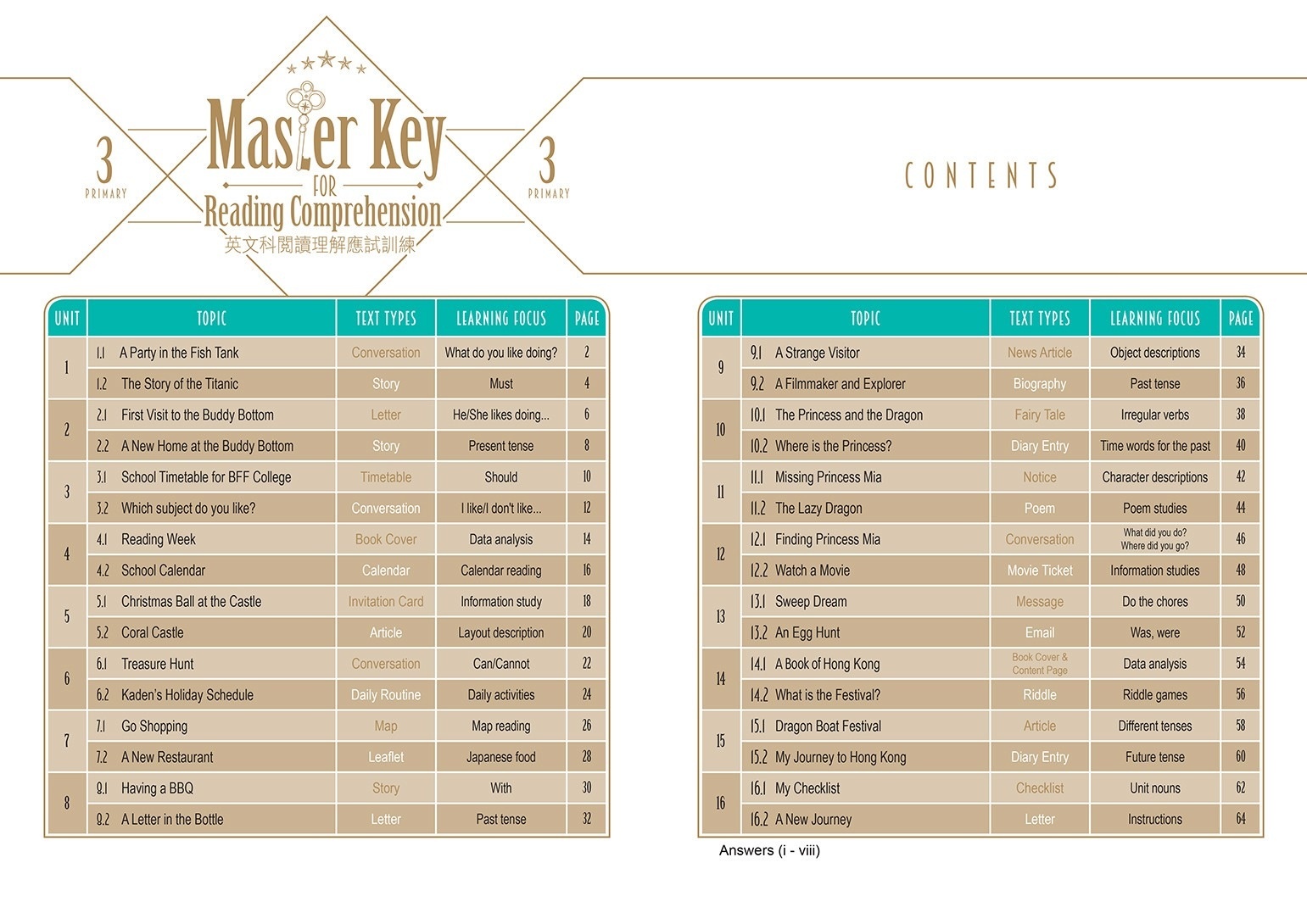 【多買多折】Master Key For Reading Comprehension P3