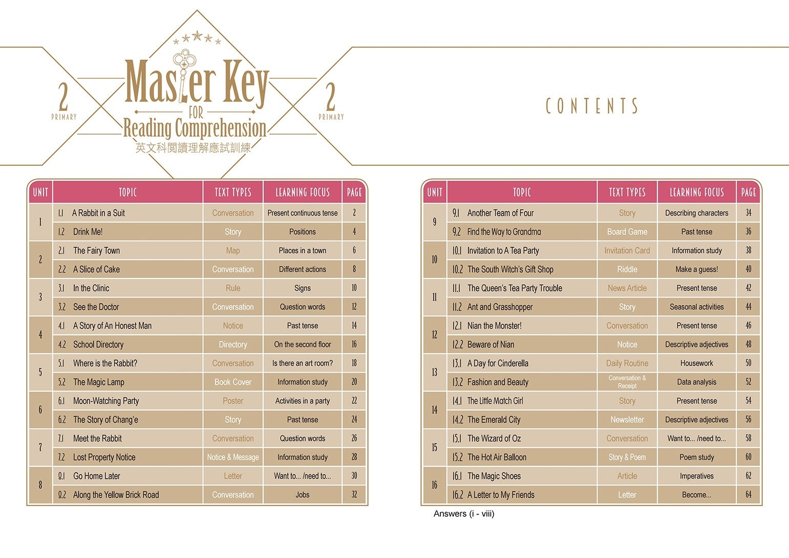 【多買多折】Master Key For Reading Comprehension P2