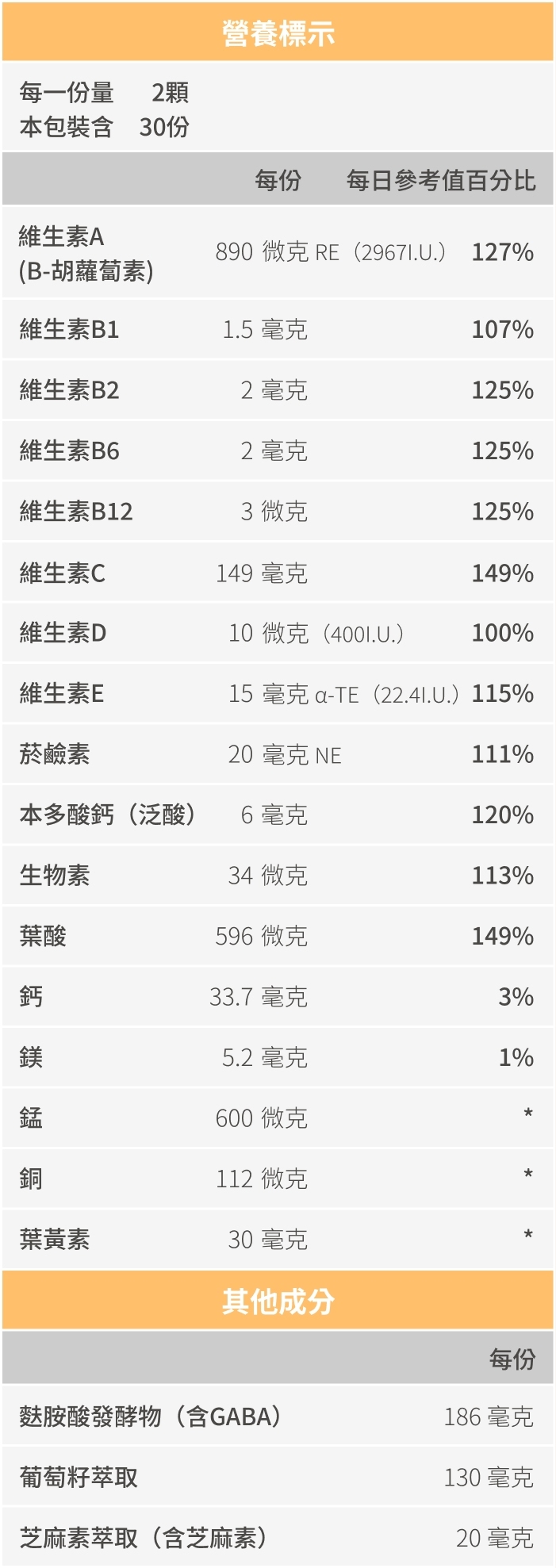 豐傑全能綜合維他命，全成分與營養標示圖