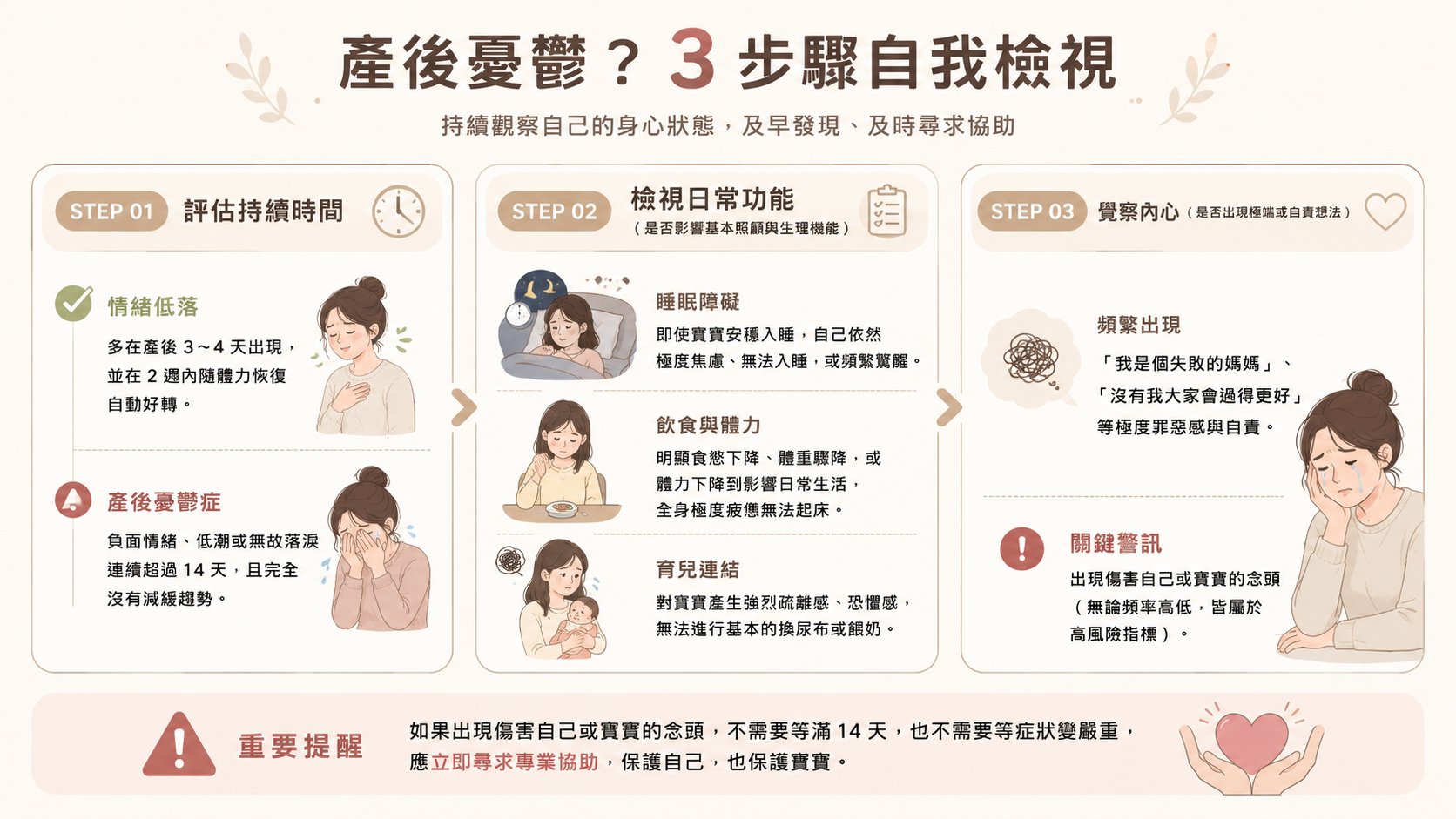 產後憂鬱有哪些症狀?如何分辨是情緒低落還是產後憂鬱?