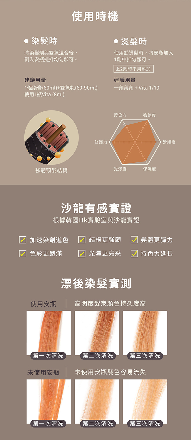 金韓今 韓金VITA多功能安瓶
