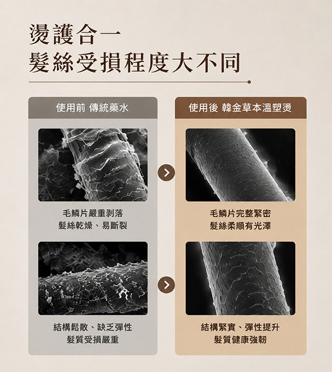 金韓今 韓金草本溫塑燙藥水