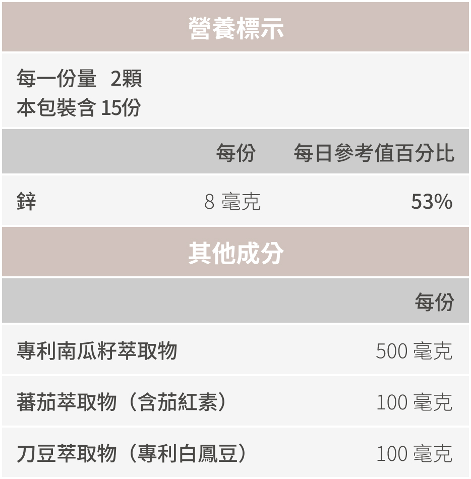 豐傑南瓜籽+茄紅素，全成分與營養標示圖