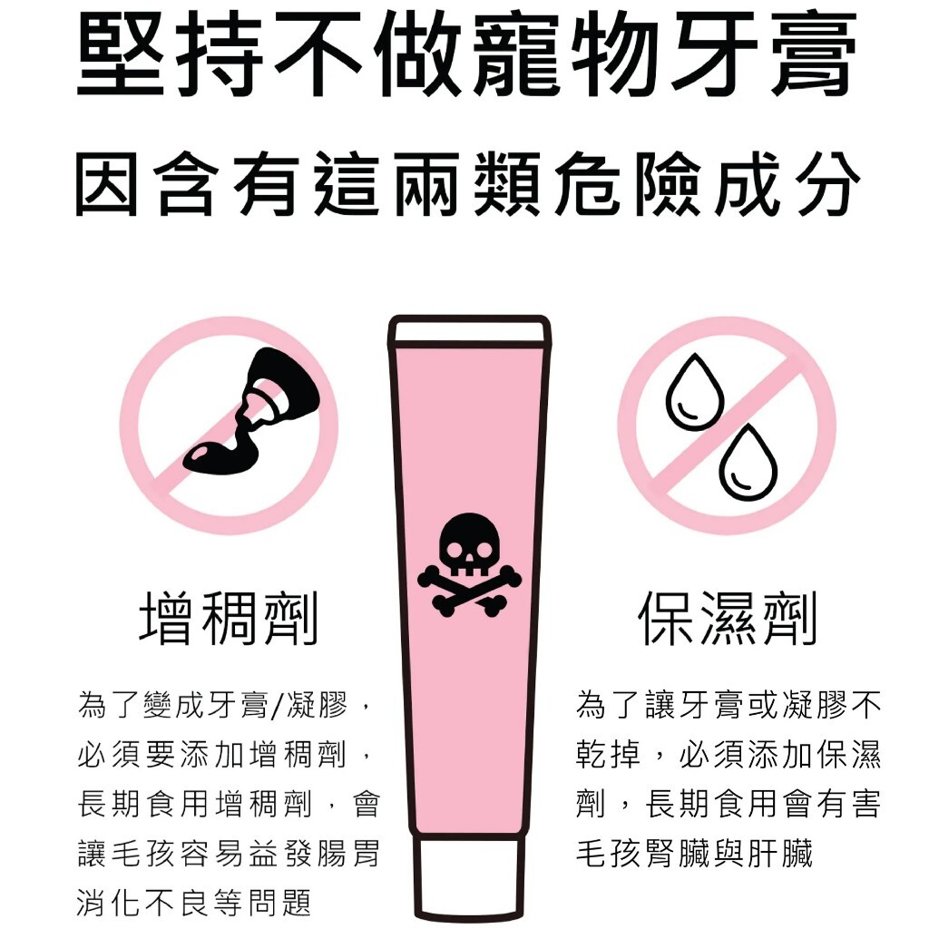 水魔素 貓狗口腔護理潔牙水 液體牙膏 貓潔牙水 貓潔牙 狗狗潔牙水 潔牙噴霧