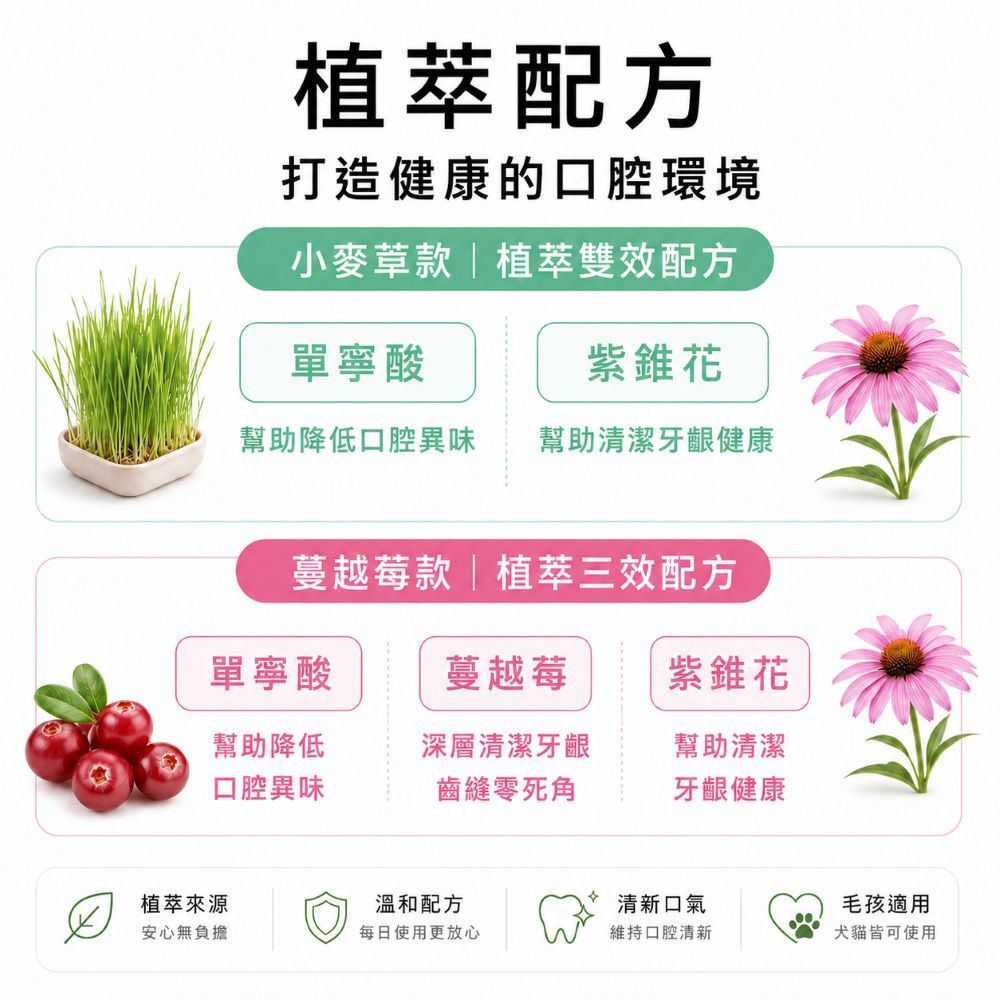 水魔素 貓狗口腔護理潔牙水 液體牙膏 貓潔牙水 貓潔牙 狗狗潔牙水 潔牙噴霧